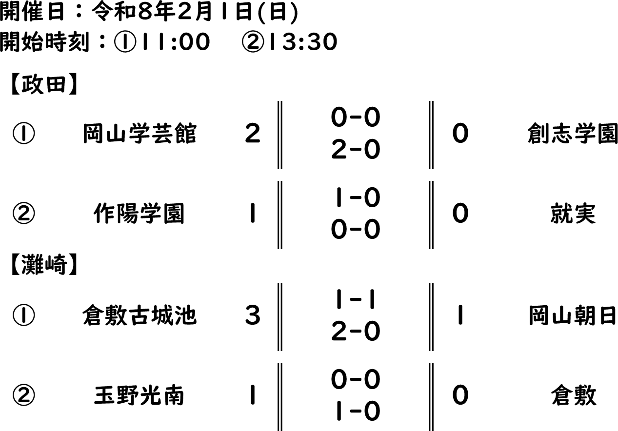令和7年度岡山県高等学校ｻｯｶｰ新人戦準々決勝戦