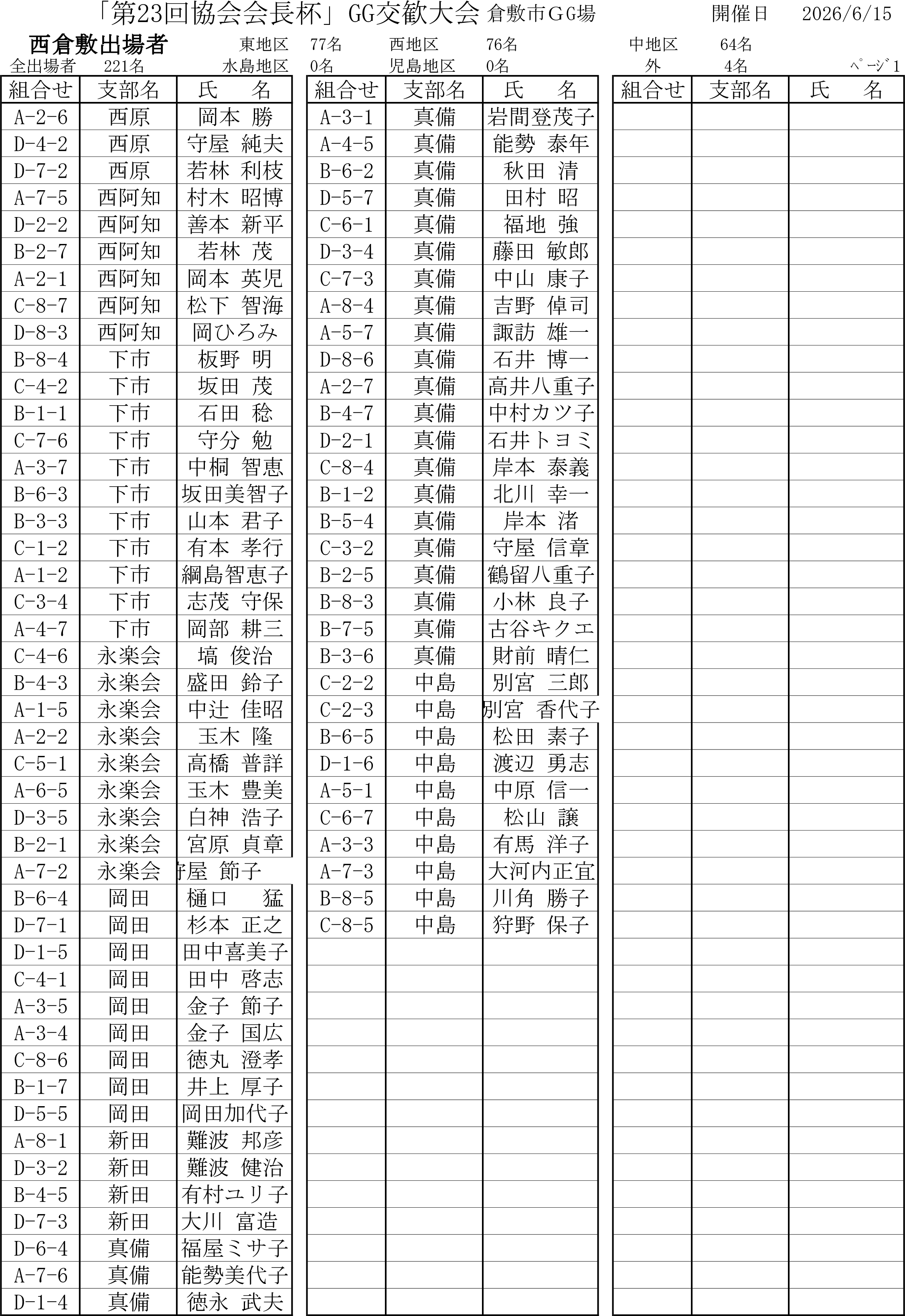 西倉敷出場者.png