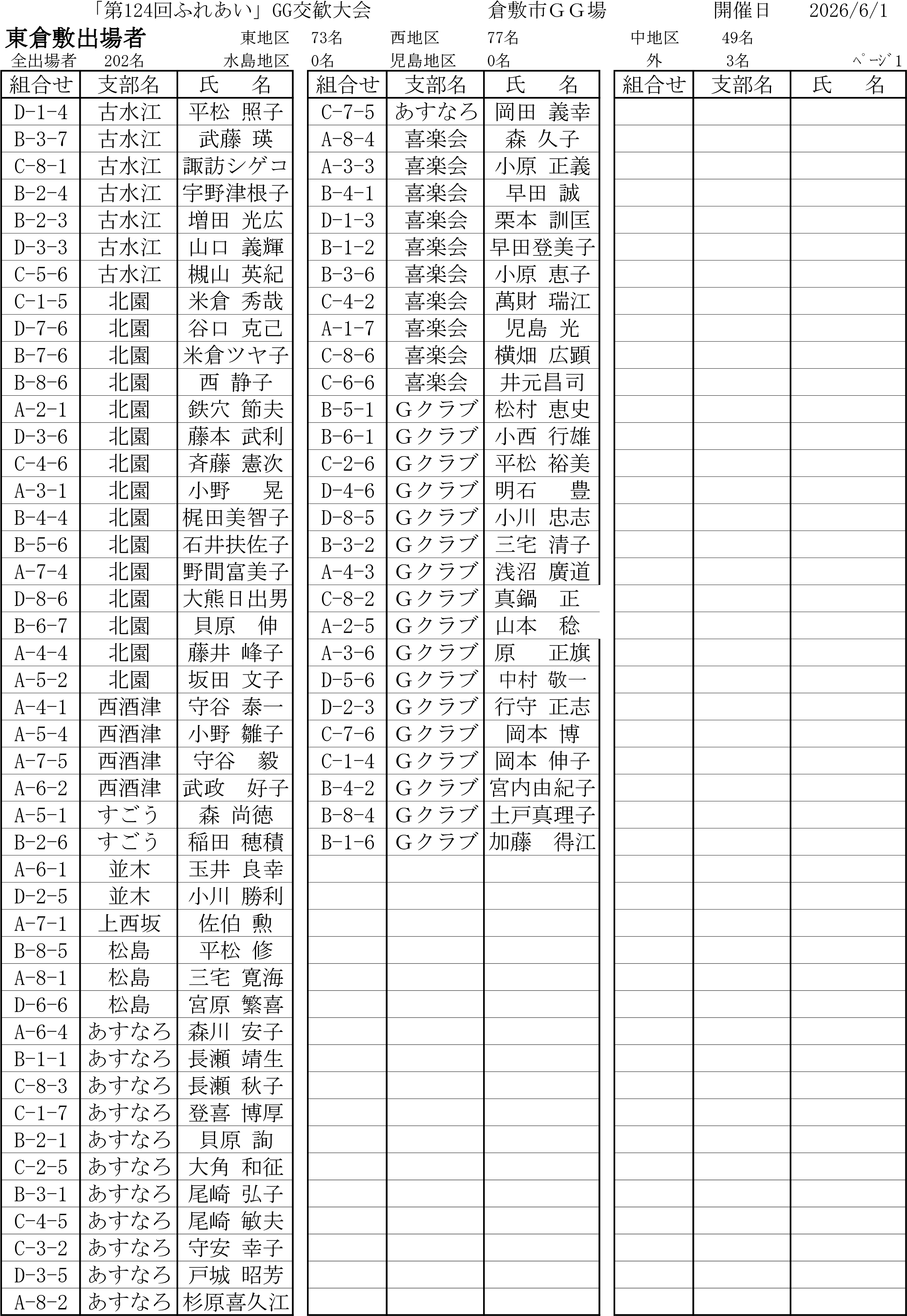 東倉敷出場者.png
