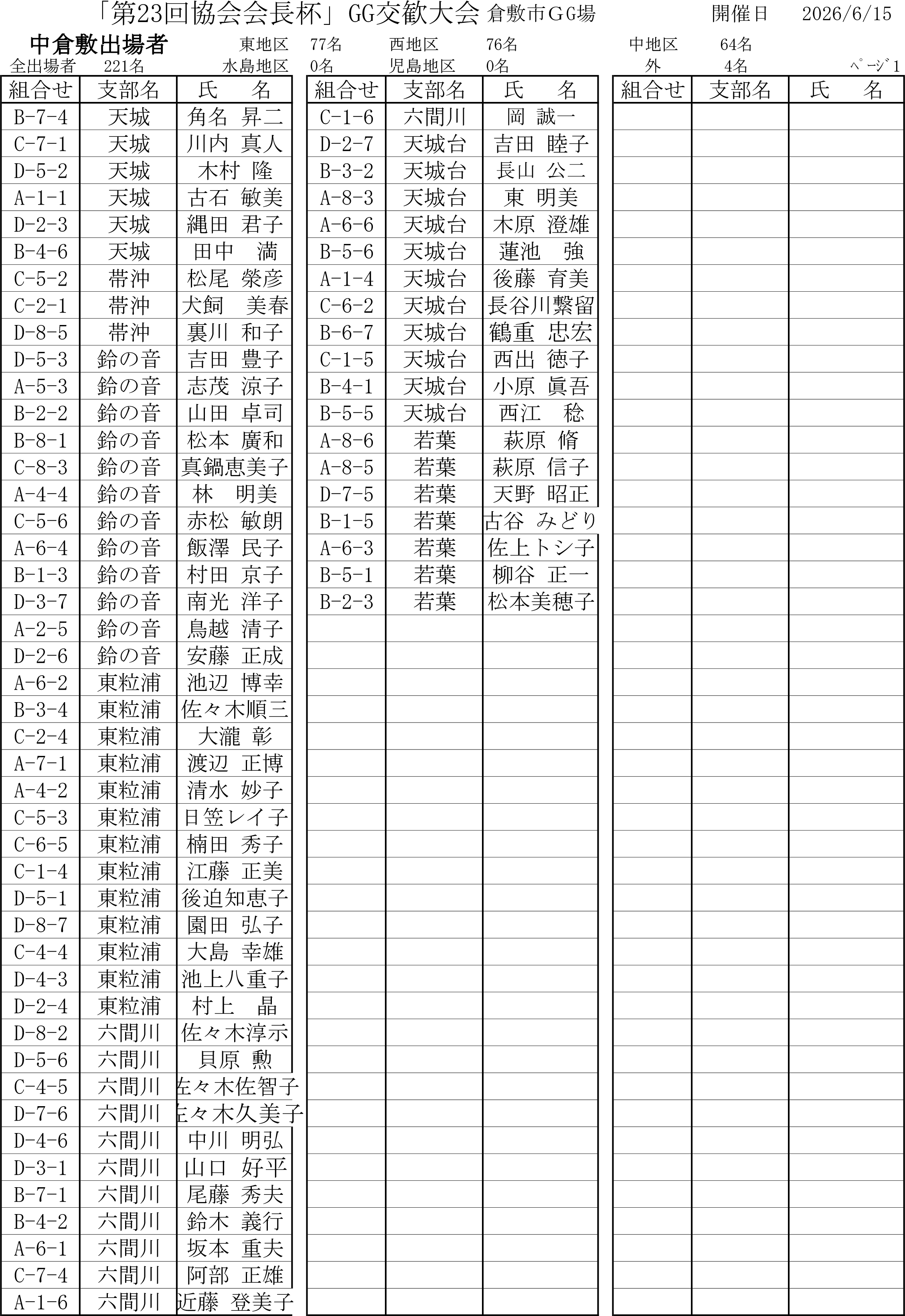中倉敷出場者.png