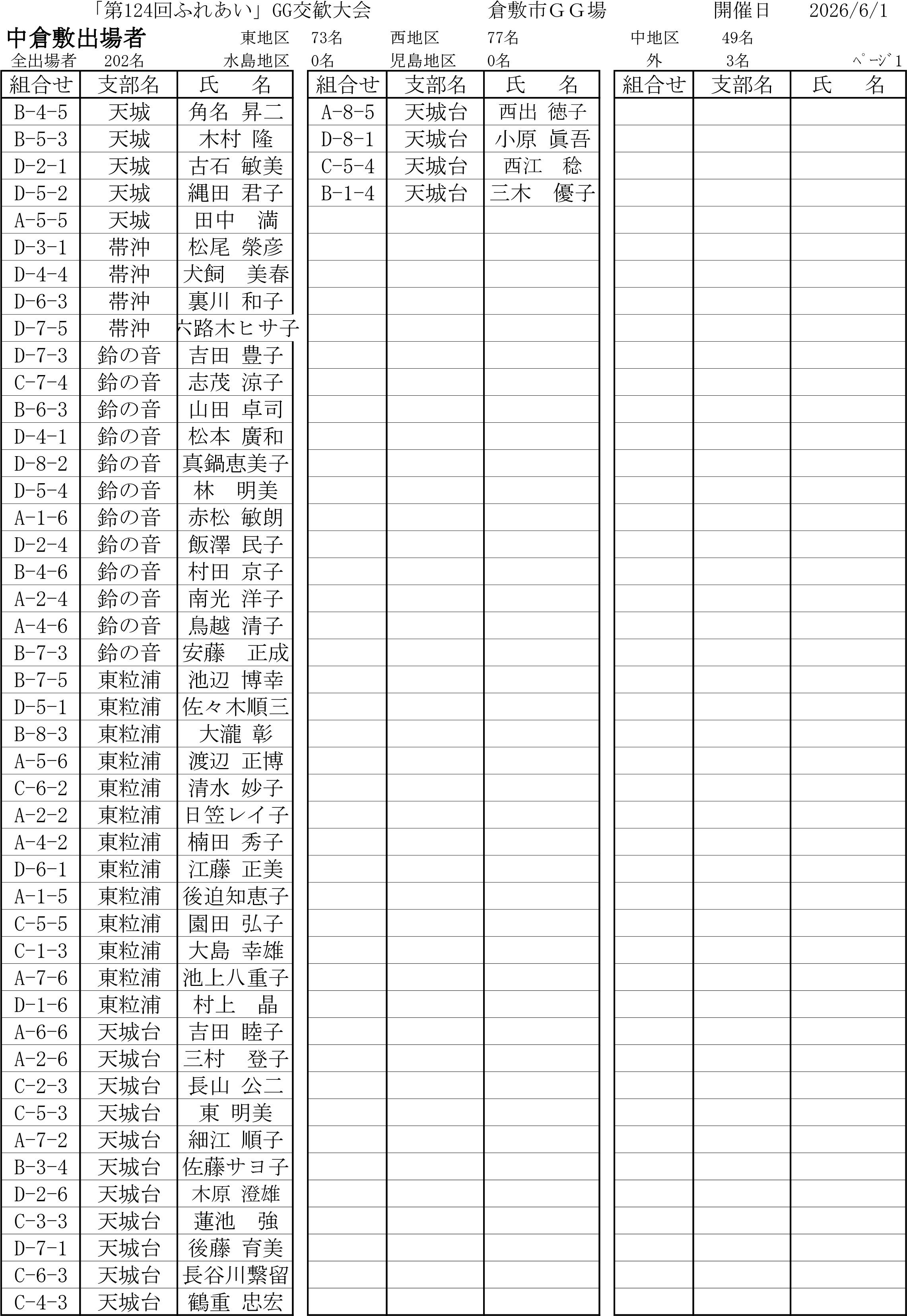 中倉敷出場者.png