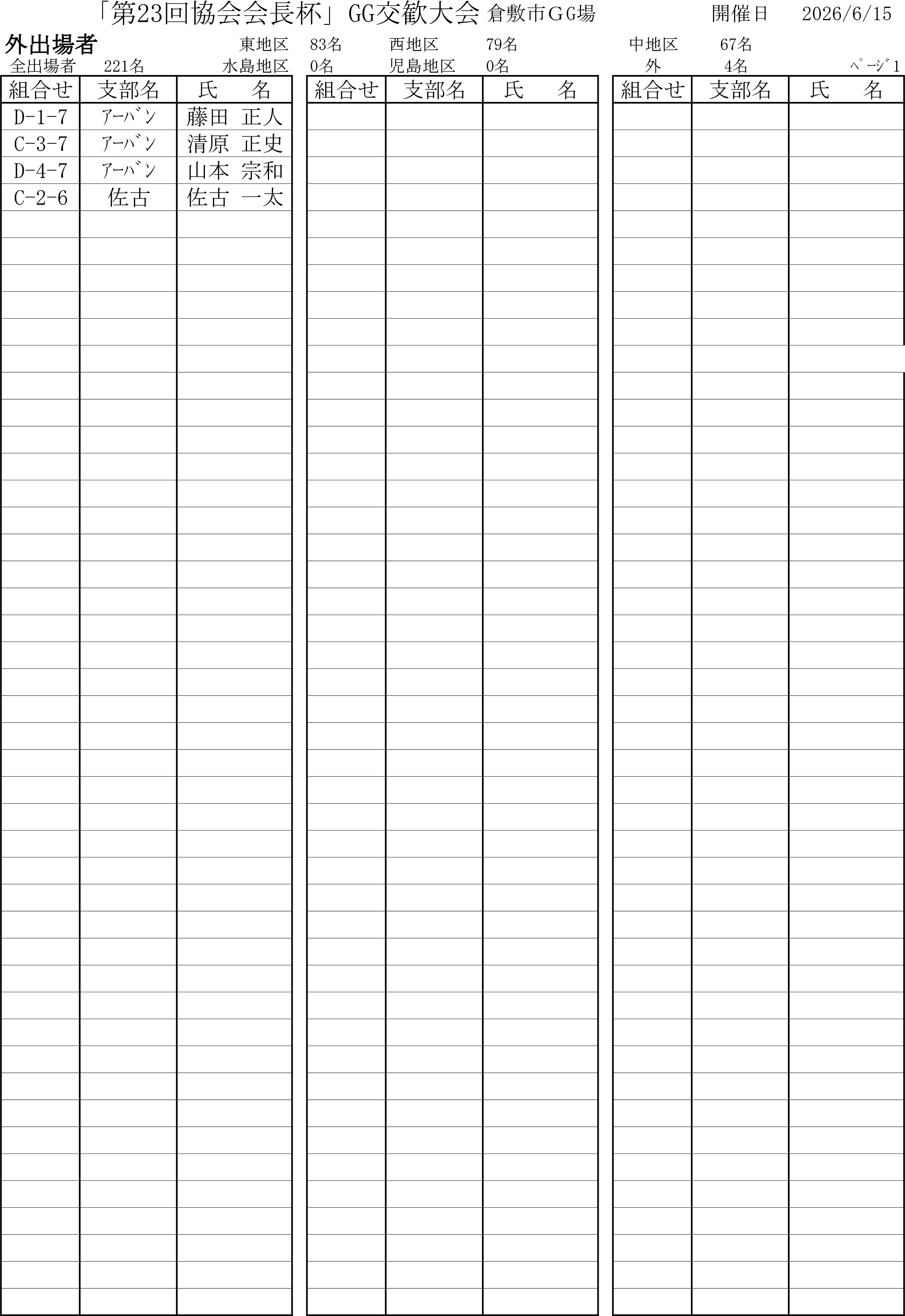外倉敷出場者.png