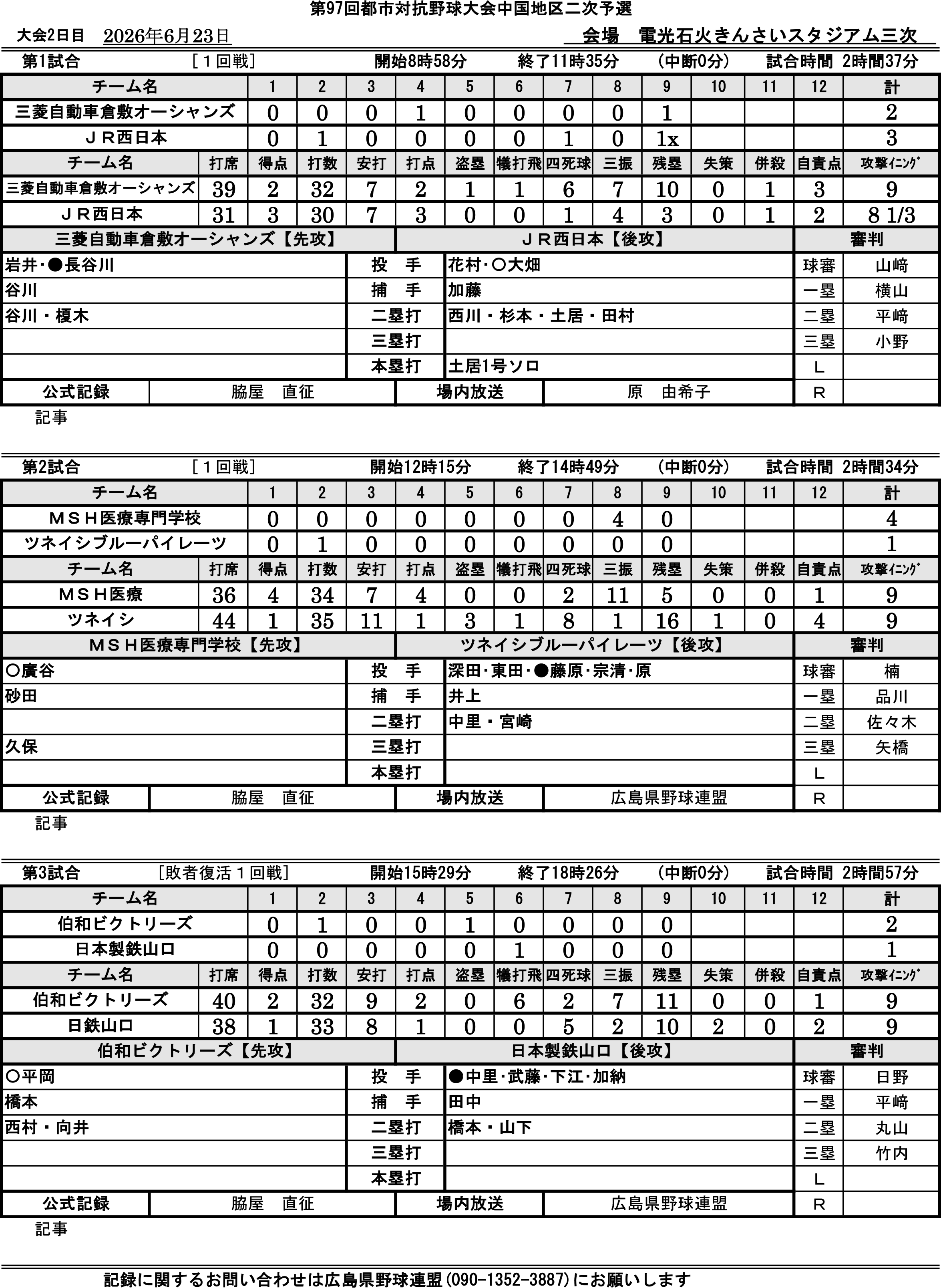 都市対抗野球中国地区予選(2日目)