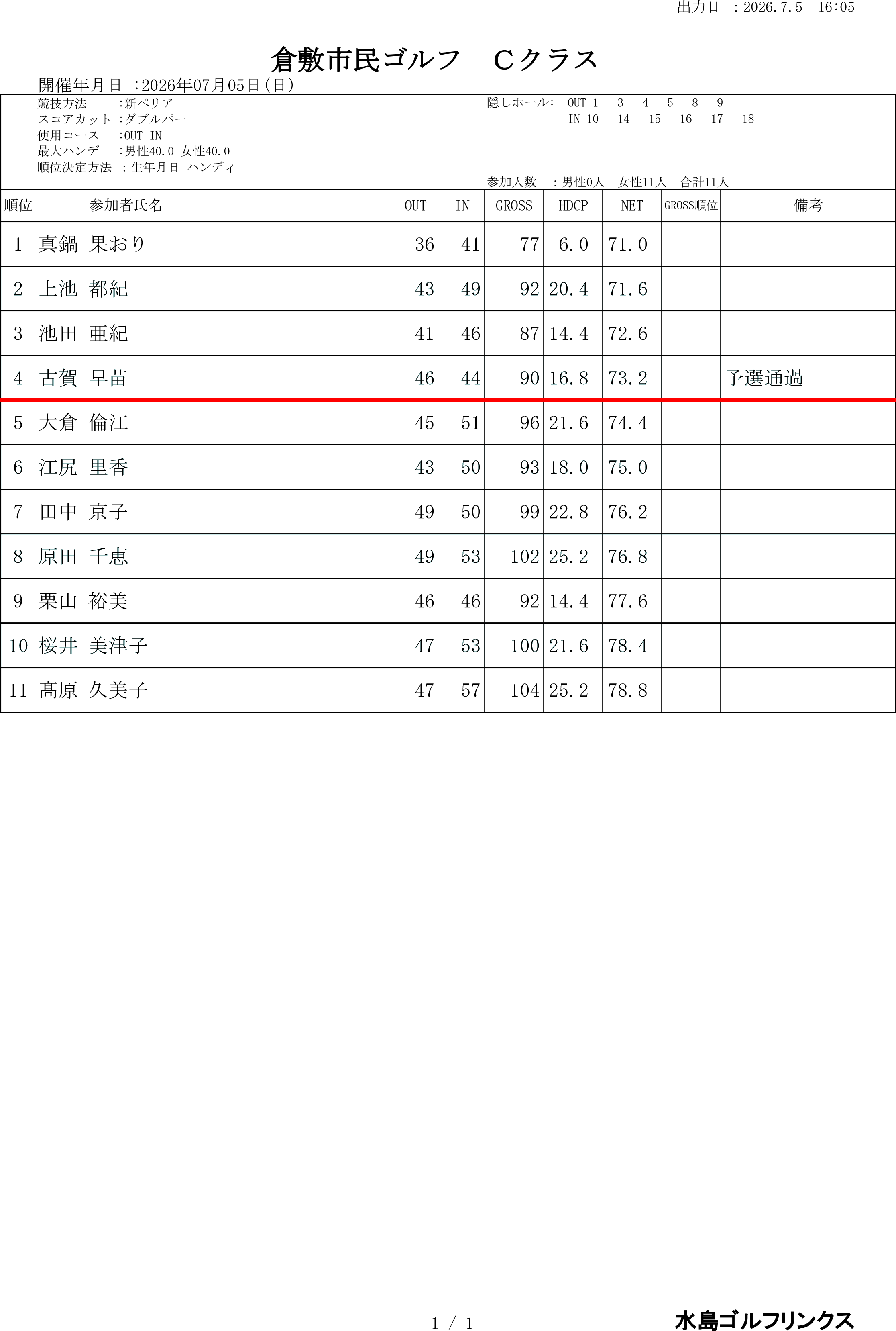 7月5日Cクラス　成績表ﾀﾞﾌﾞﾙﾍﾟﾘｱ.png