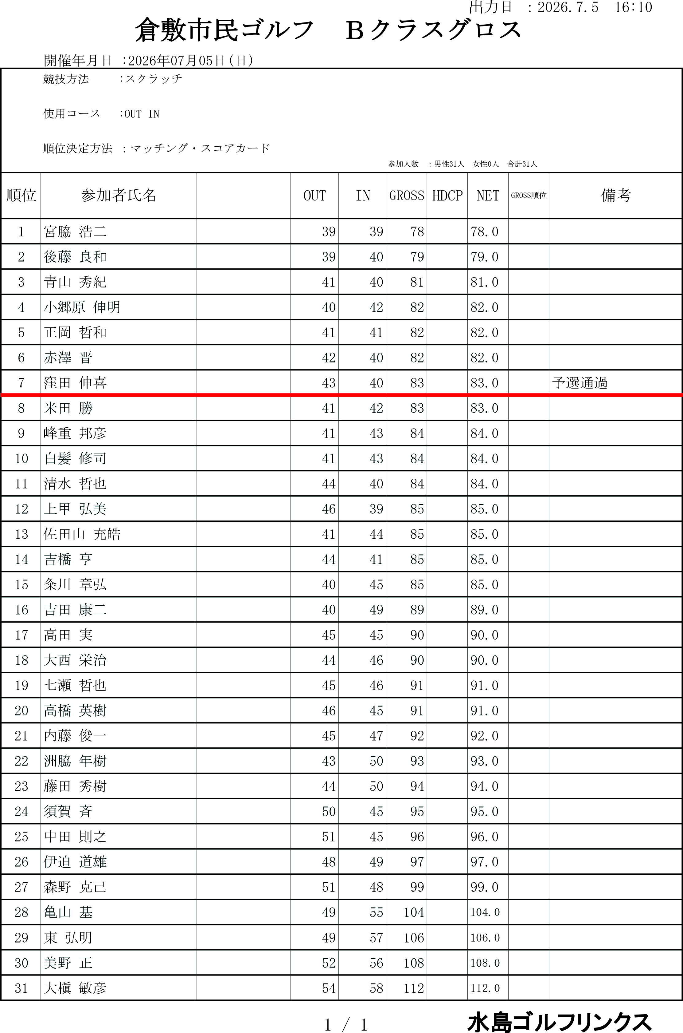 7月5日Bクラス　成績表グロス.png