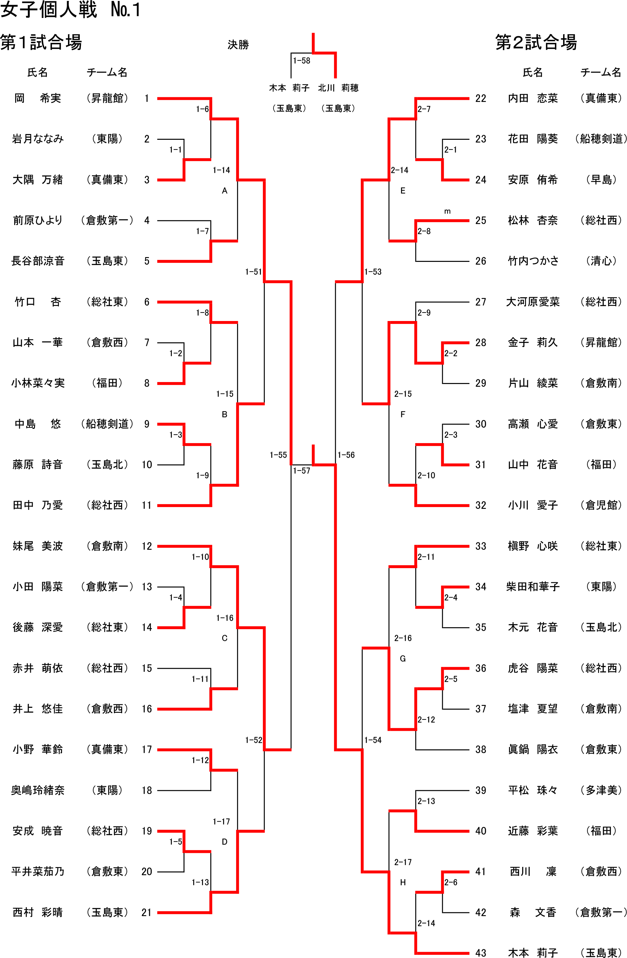 R8総体【剣道】　女子個人-1.png