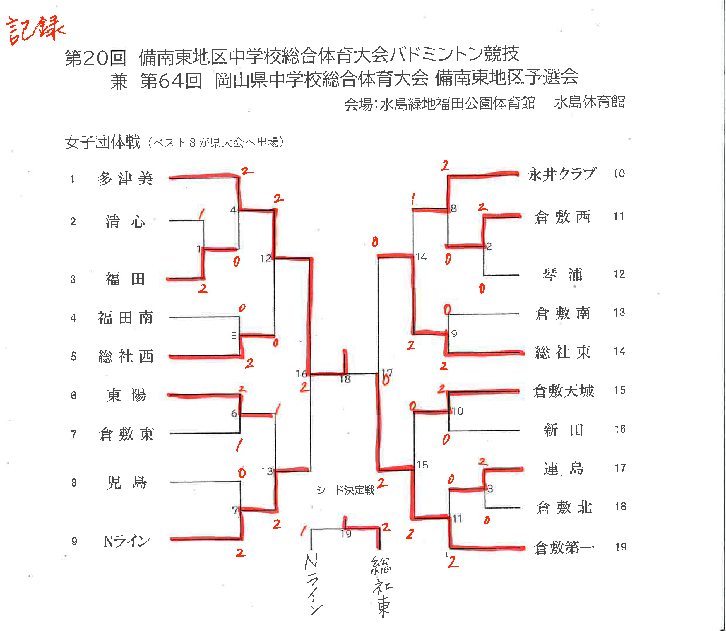R8総体【バドミントン】女子団体戦.png
