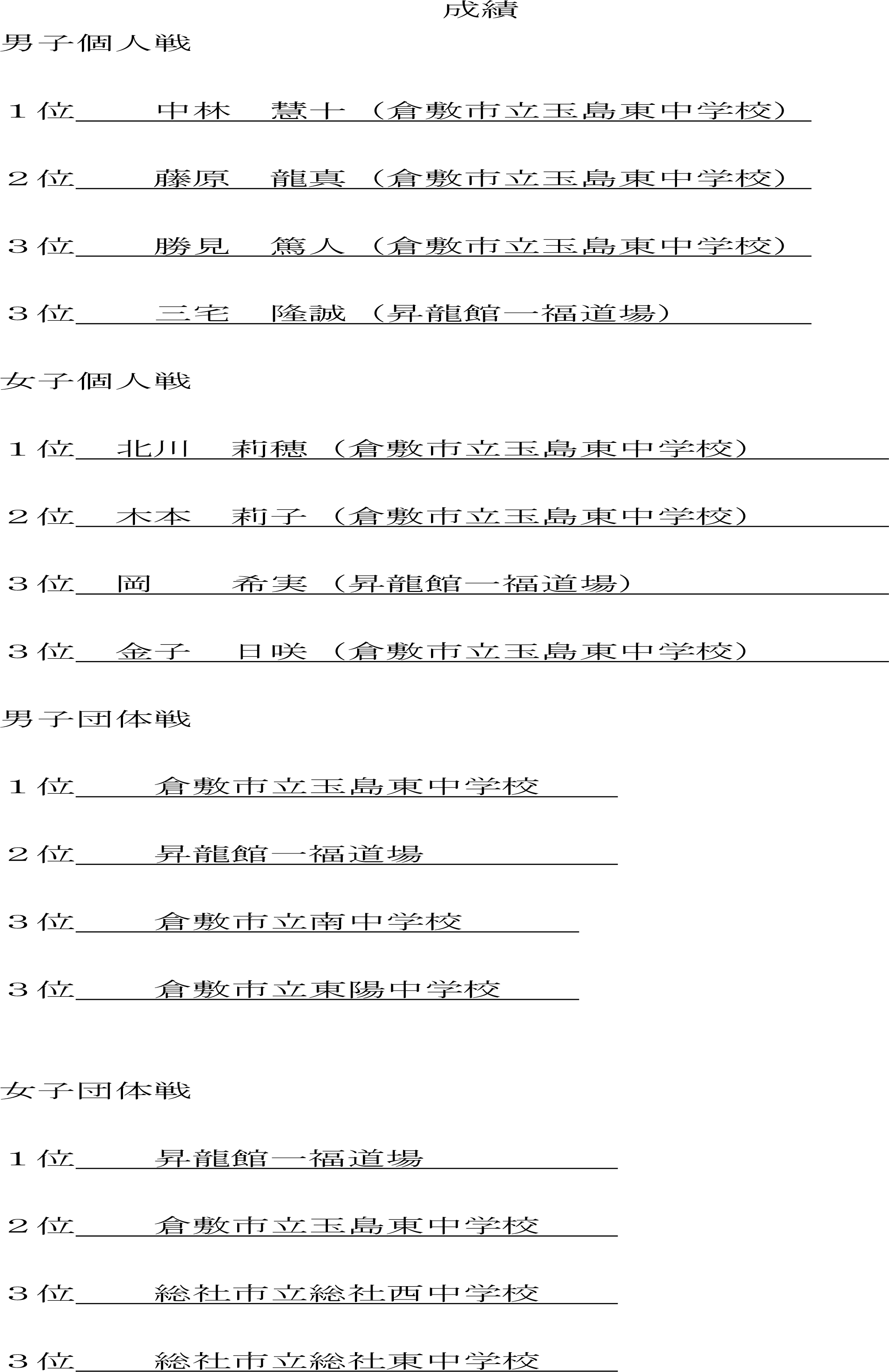 R8総体【剣道】　成績まとめ-1.png