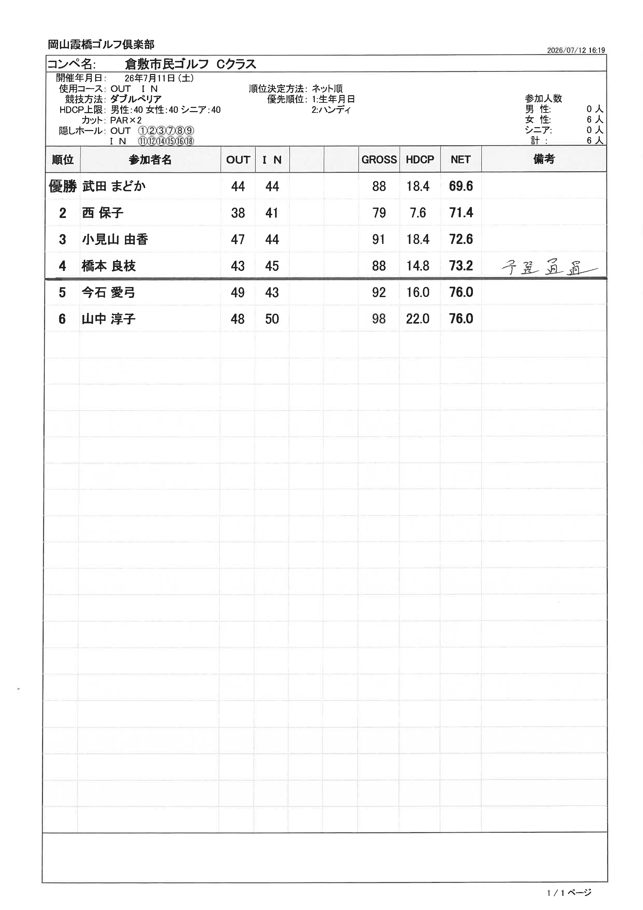 7月11日 Cクラス ダブルペリア.png