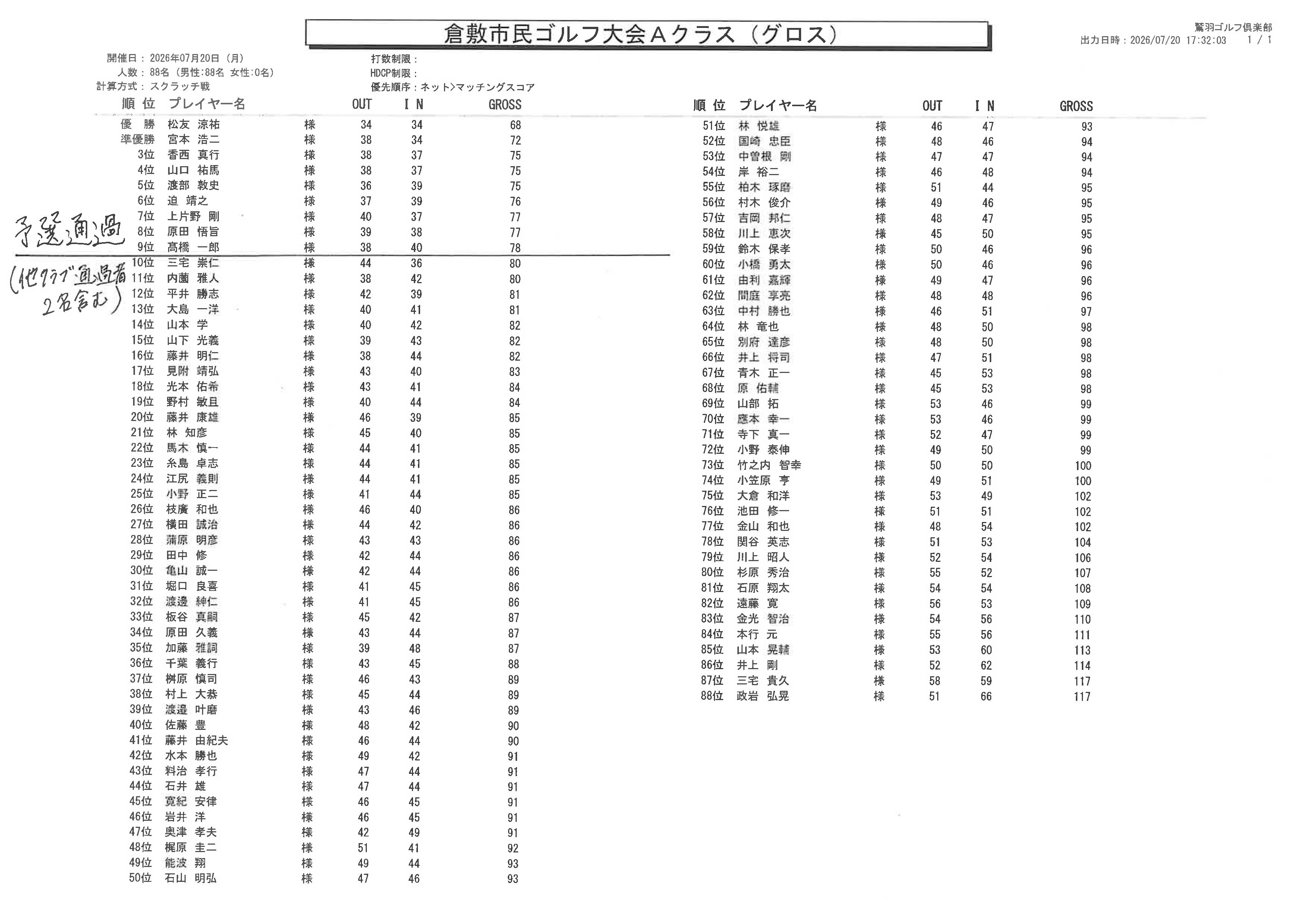 7月20日Aクラス　成績表グロス（鷲羽）.png