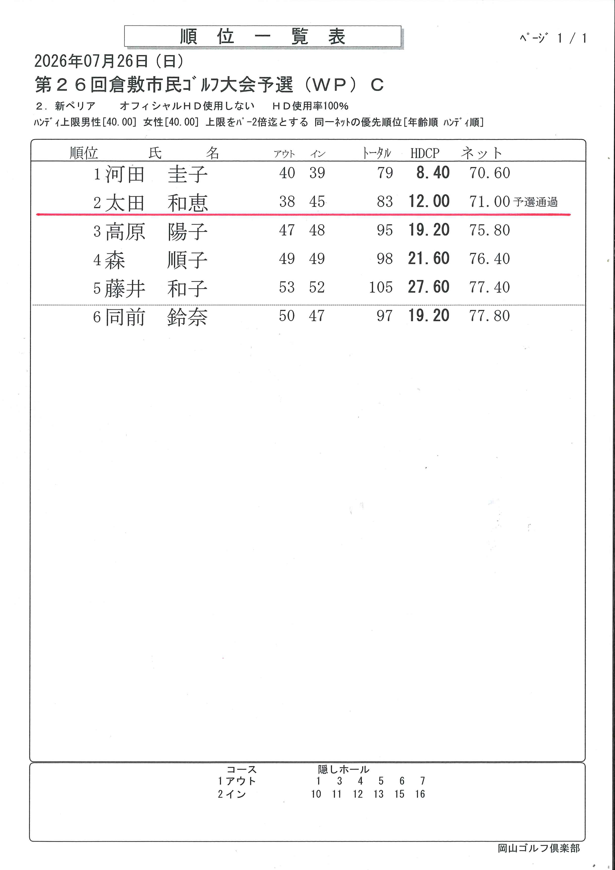 倉敷市民（WP）C　2日目.png