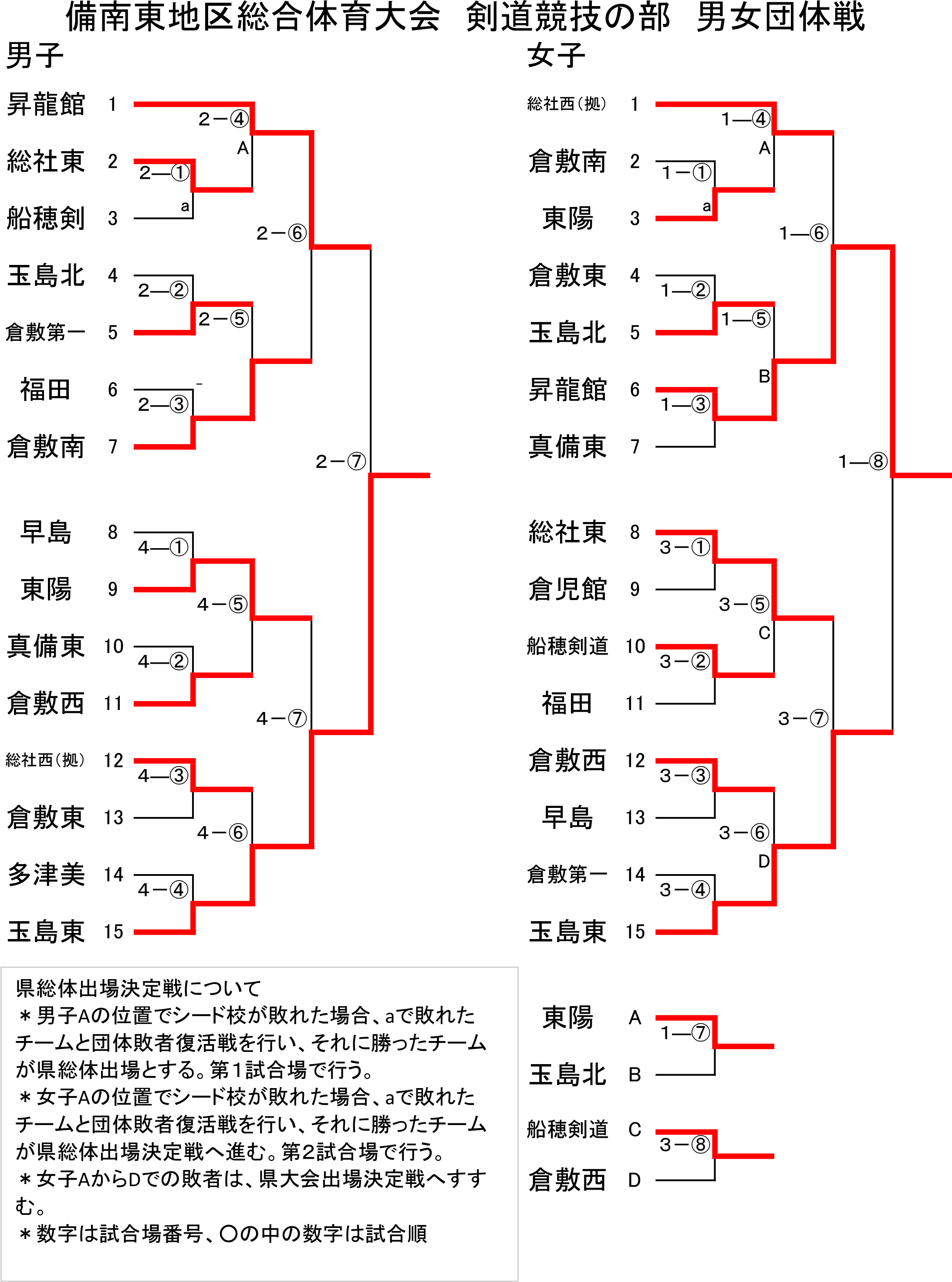 R8総体【剣道】　団体戦成績.png