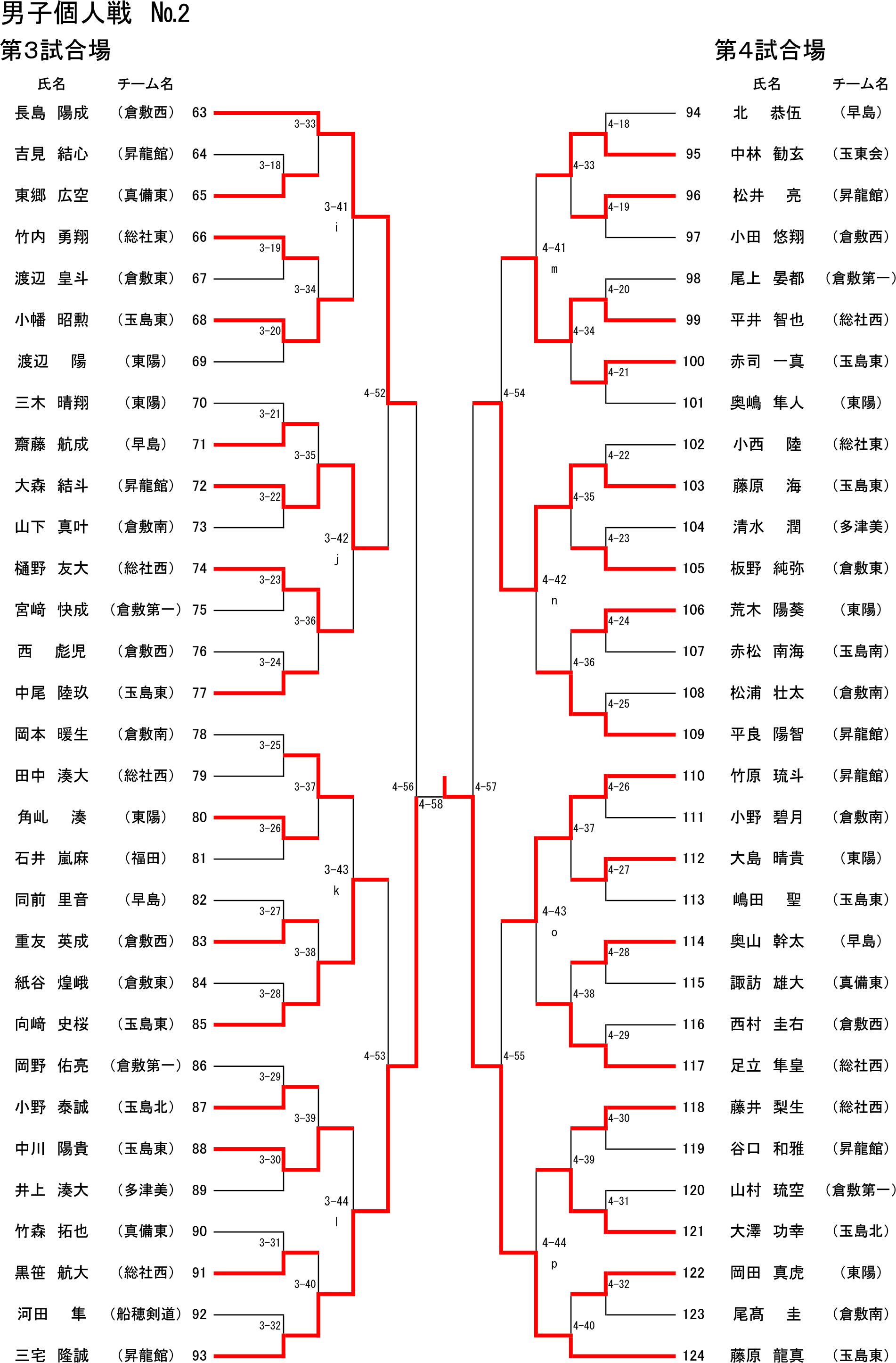 R8総体【剣道】　男子個人-2.png