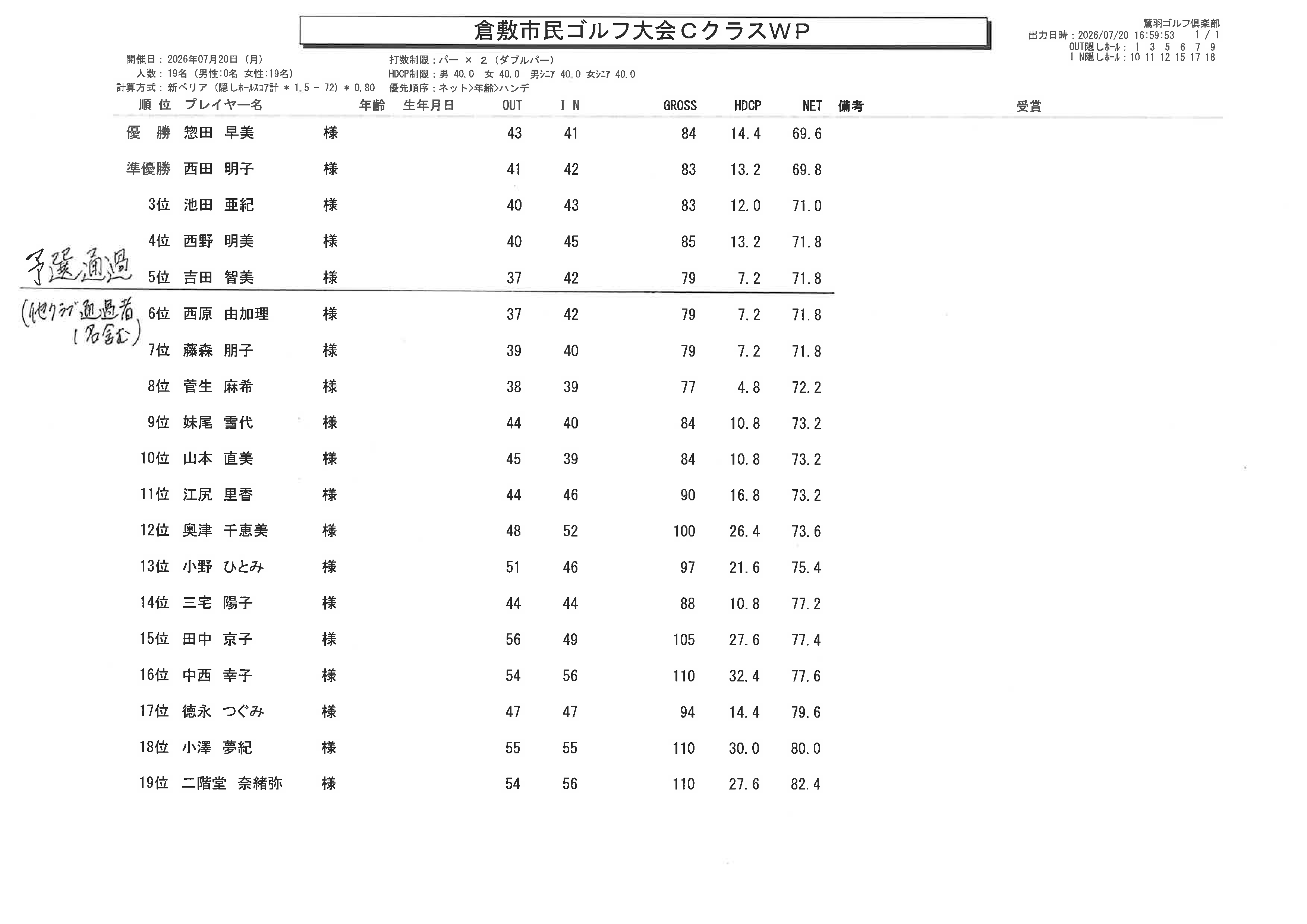 7月20日Cクラス　成績表WP（鷲羽）.png
