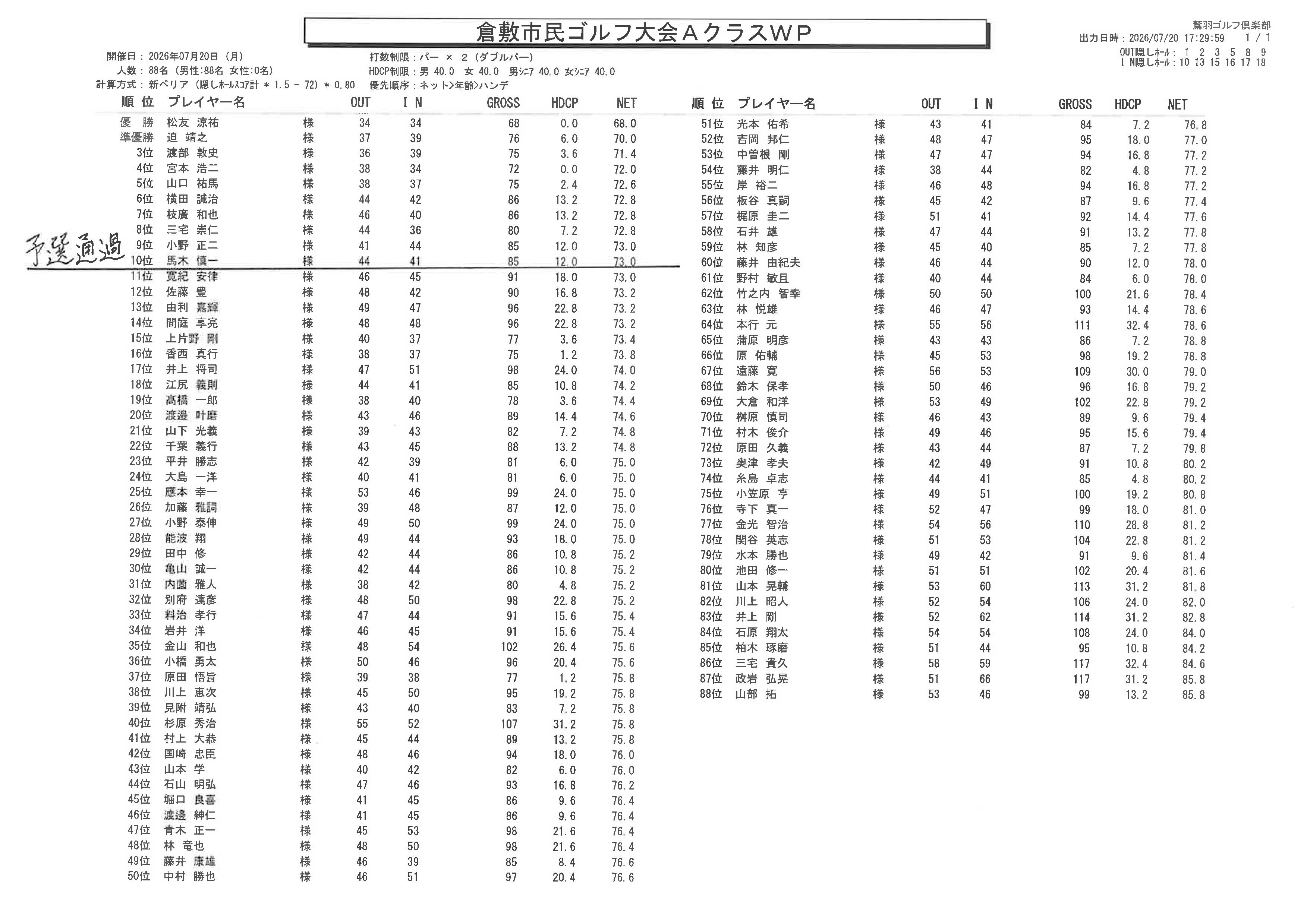 7月20日Aクラス　成績表WP（鷲羽）.png