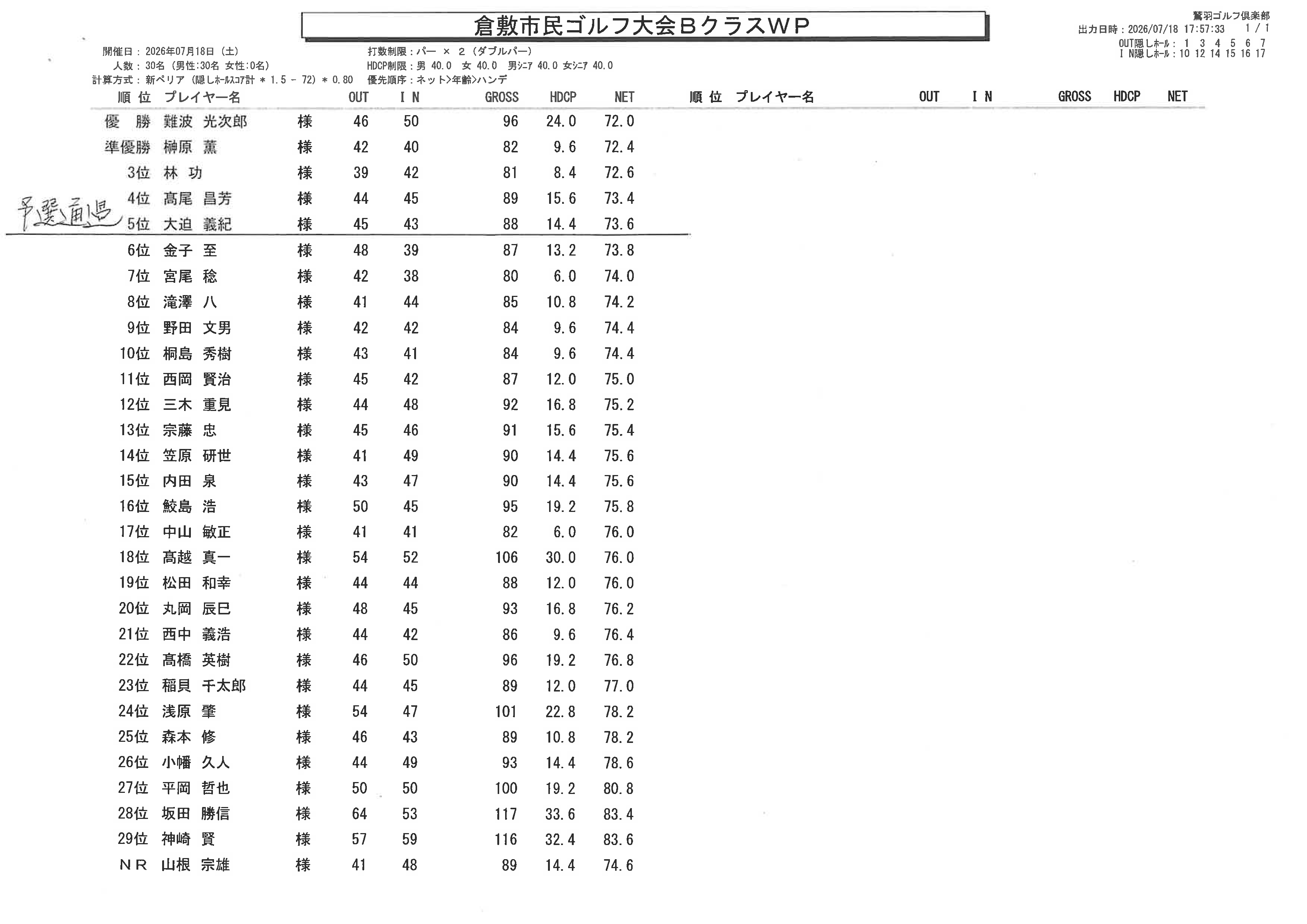 7月18日Bクラス　成績表WP（鷲羽）.png