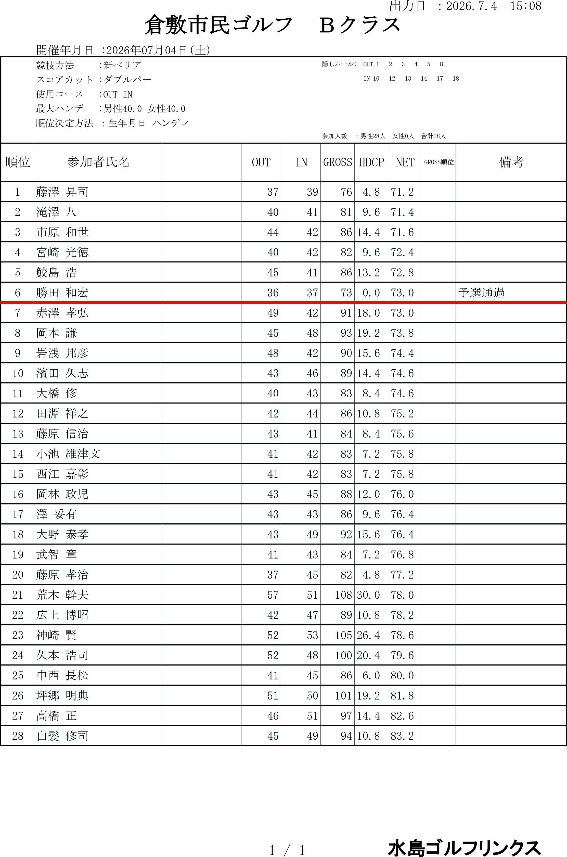 7月4日Bクラス　成績表ﾀﾞﾌﾞﾙﾍﾟﾘｱ.png