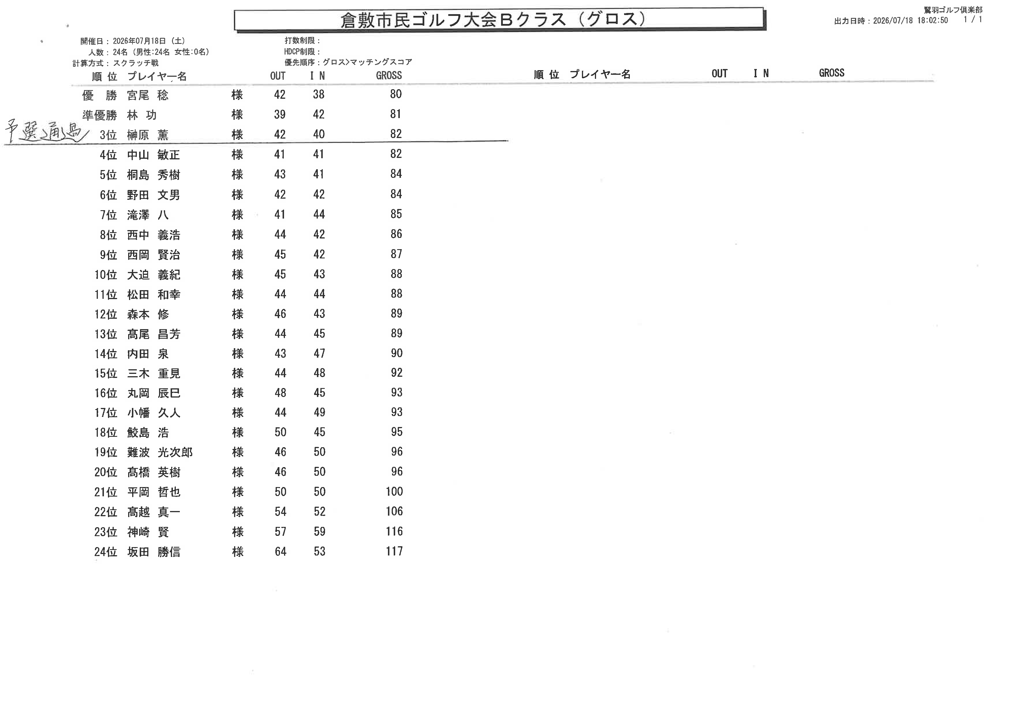 7月18日Bクラス　成績表グロス（鷲羽）.png