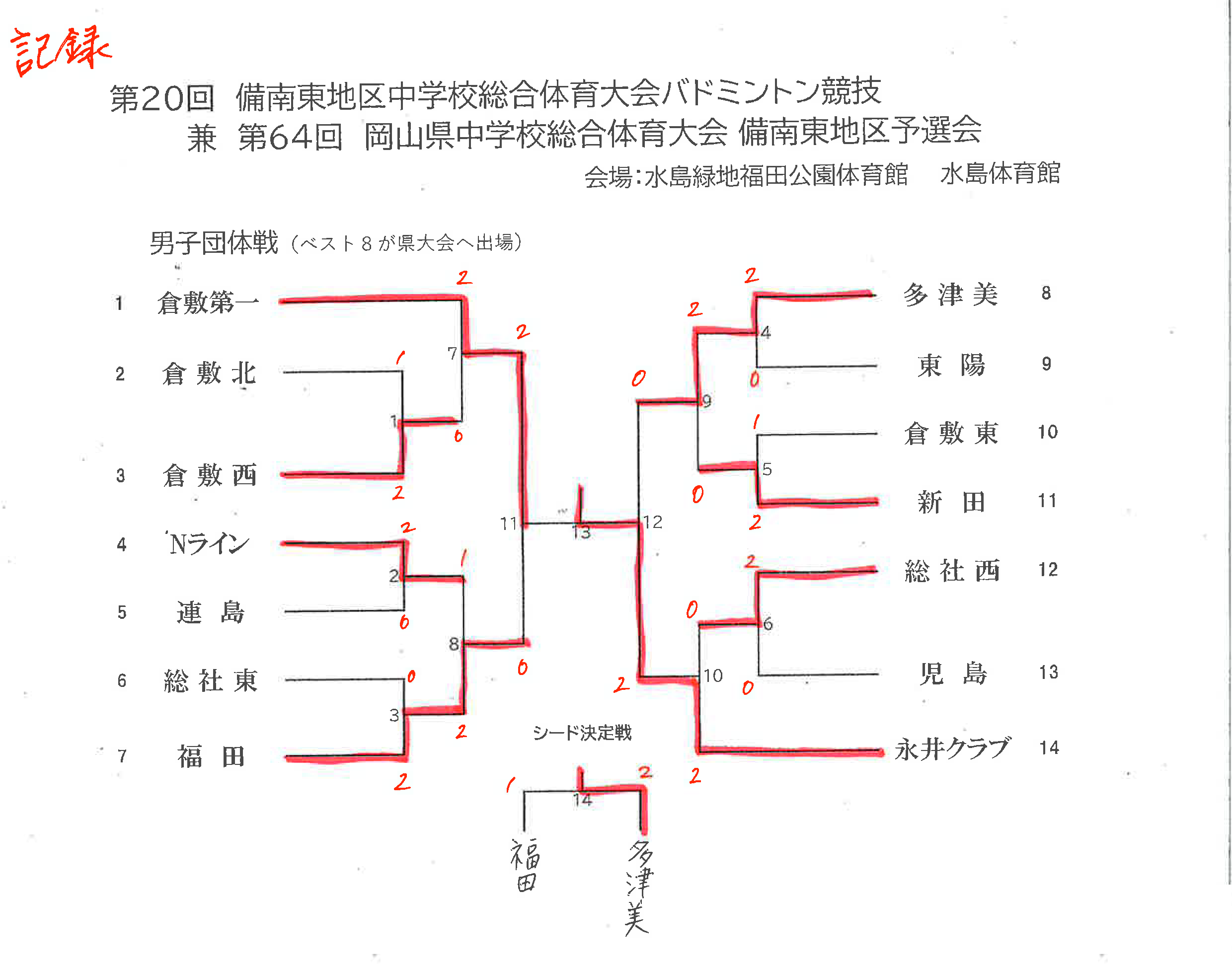 R8総体【バドミントン】男子団体戦.png