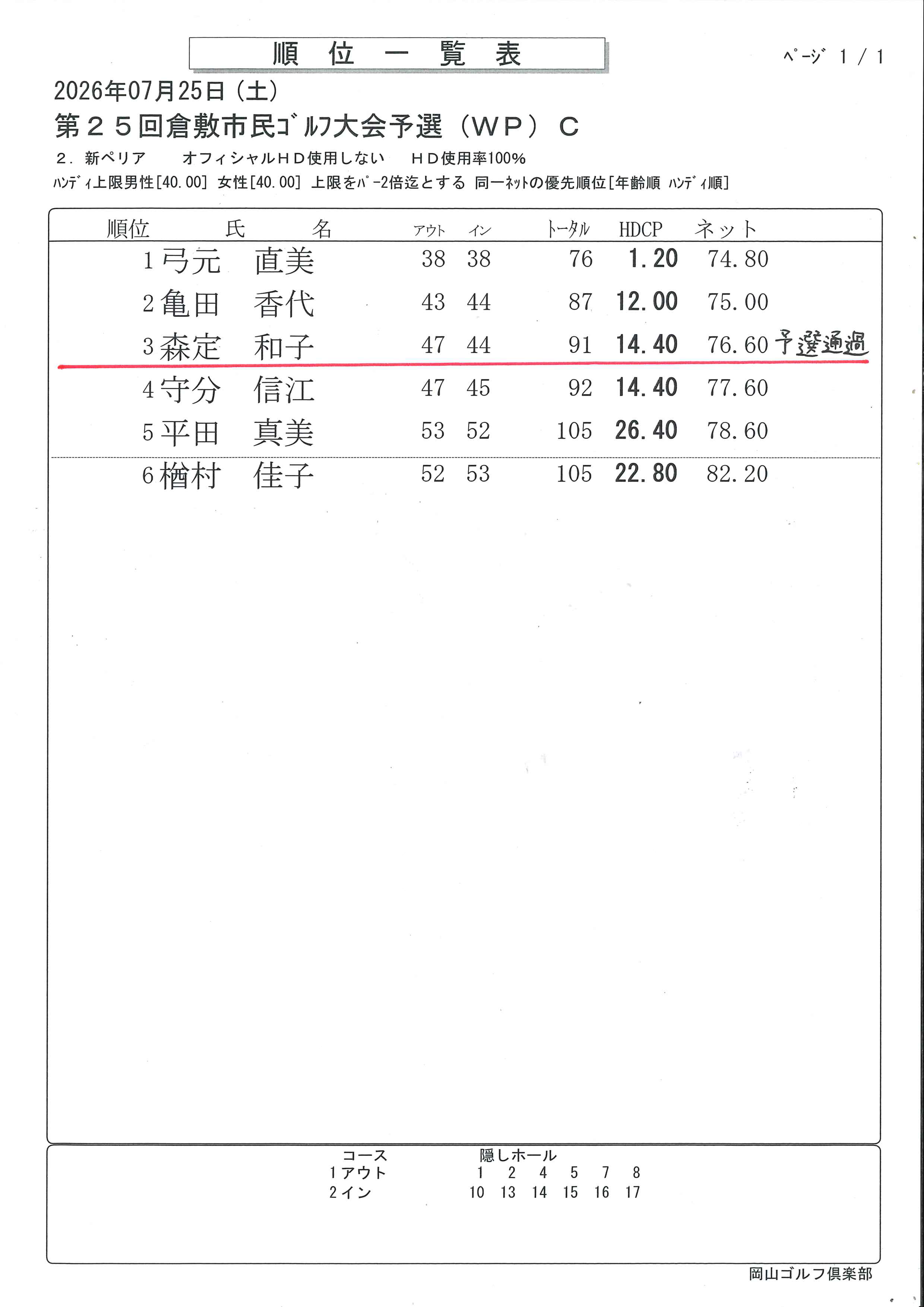 倉敷市民（WP）C.png