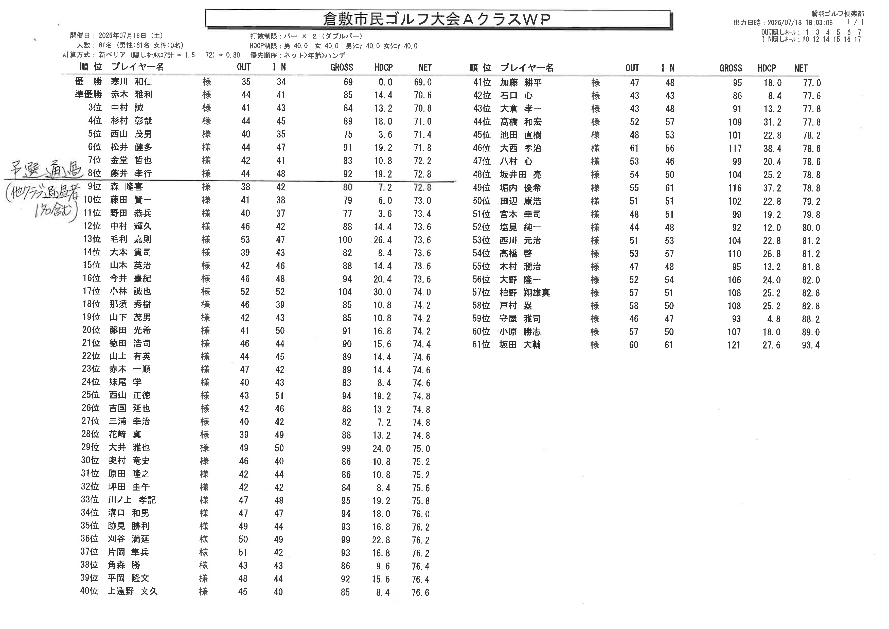 7月18日Aクラス　成績表WP（鷲羽）.png