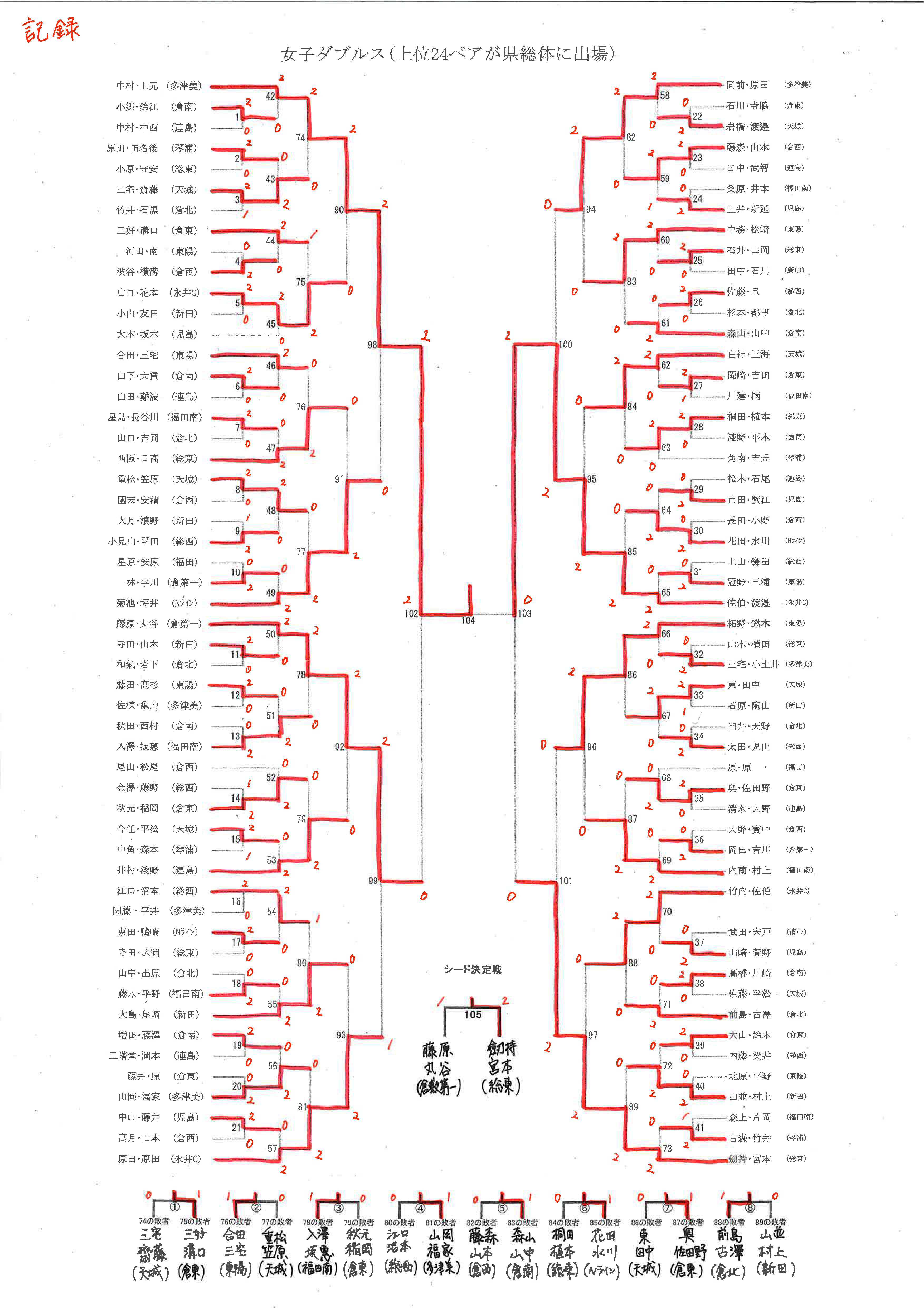 R8総体【バドミントン】女子ダブルス.png