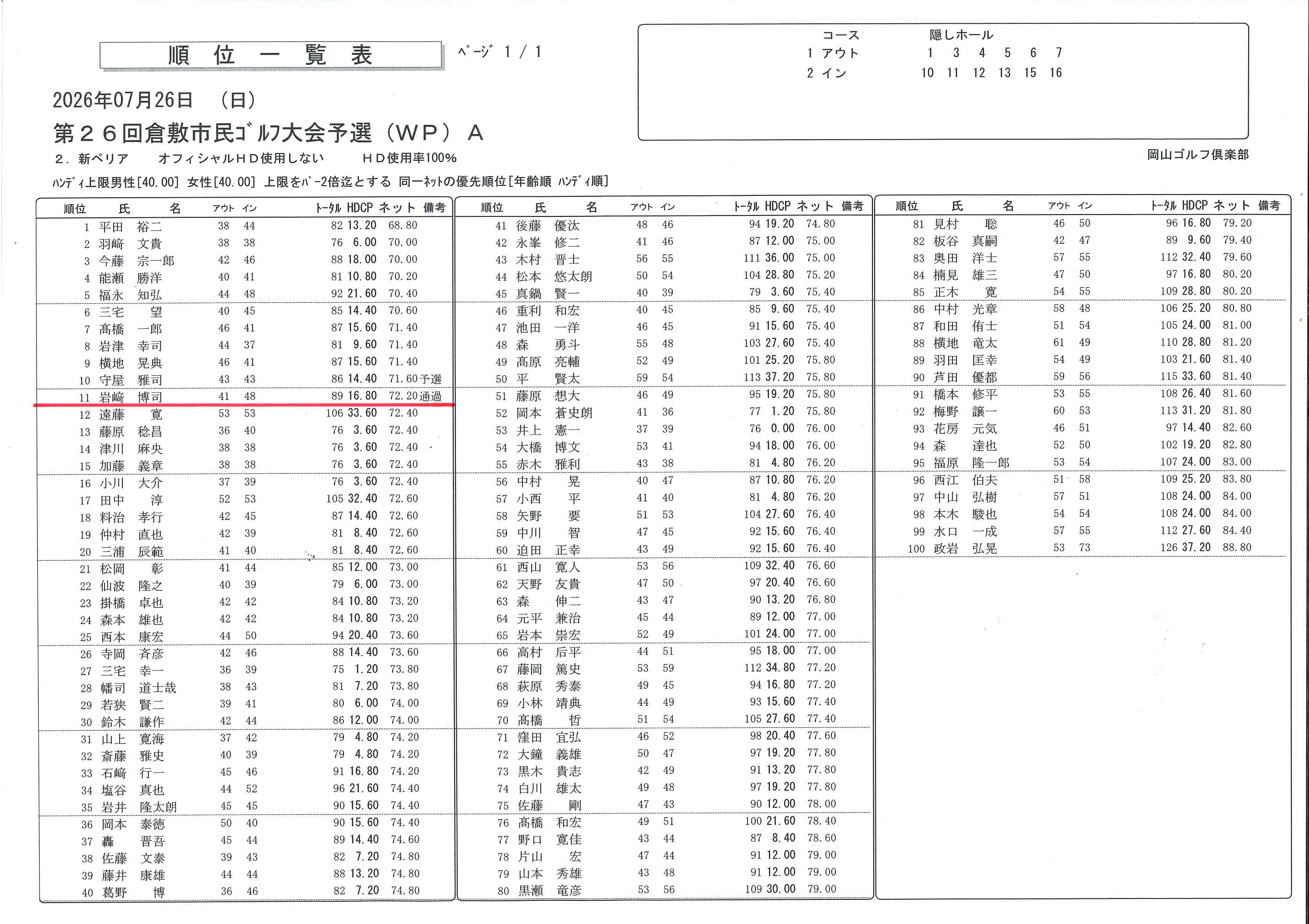 倉敷市民（WP）A　2日目.png