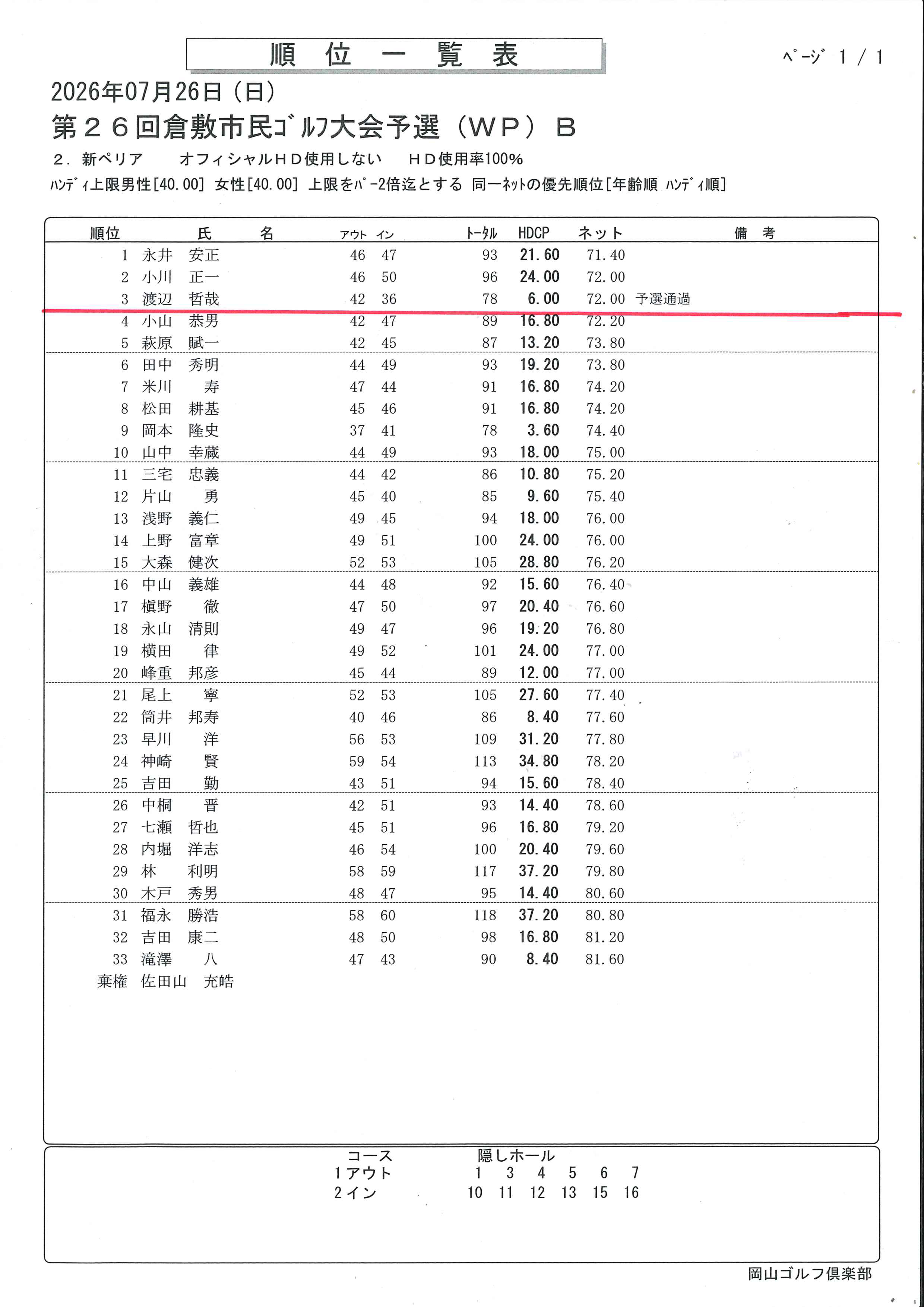 倉敷市民（WP）B　2日目.png