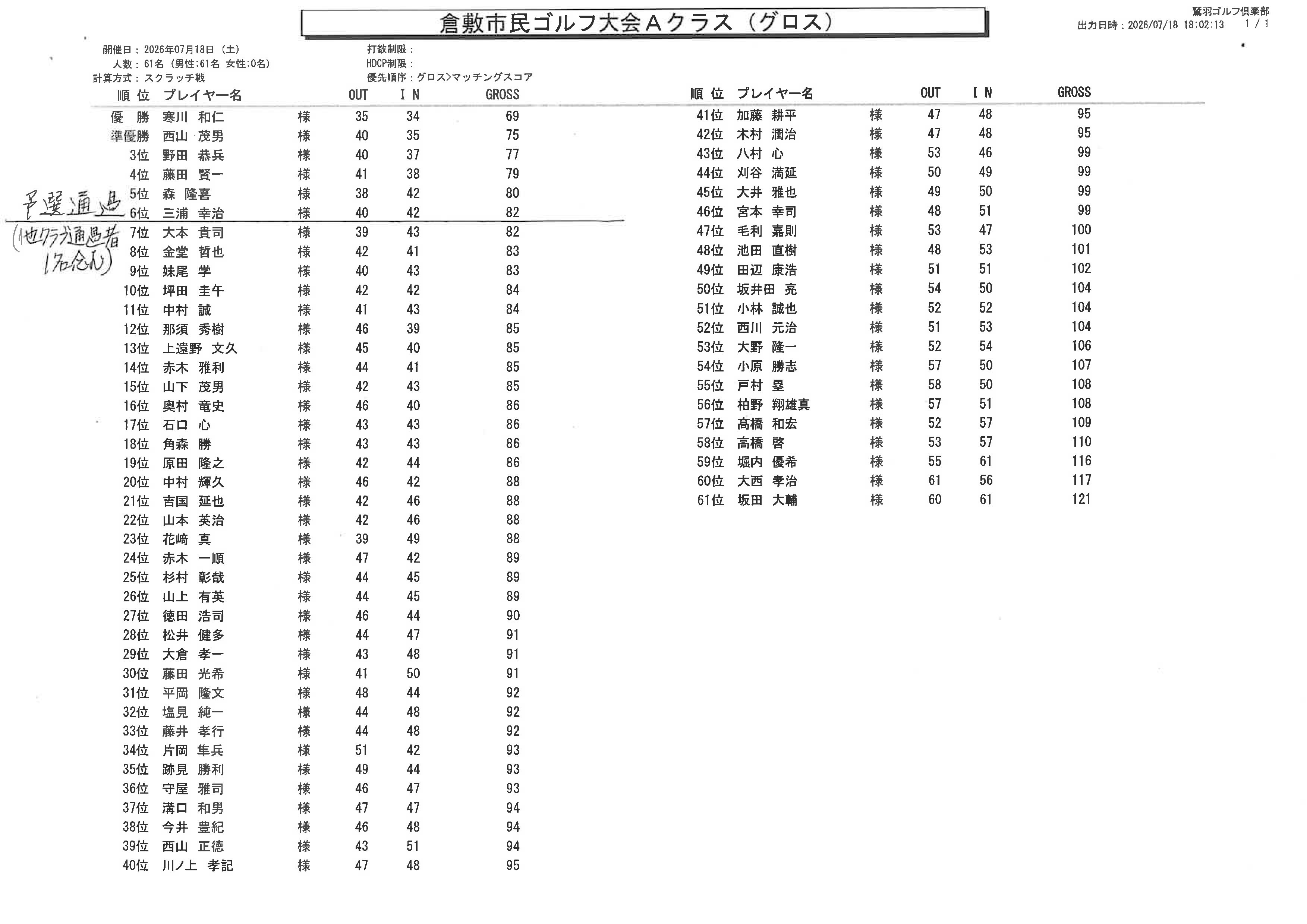 7月18日Aクラス　成績表グロス（鷲羽）.png