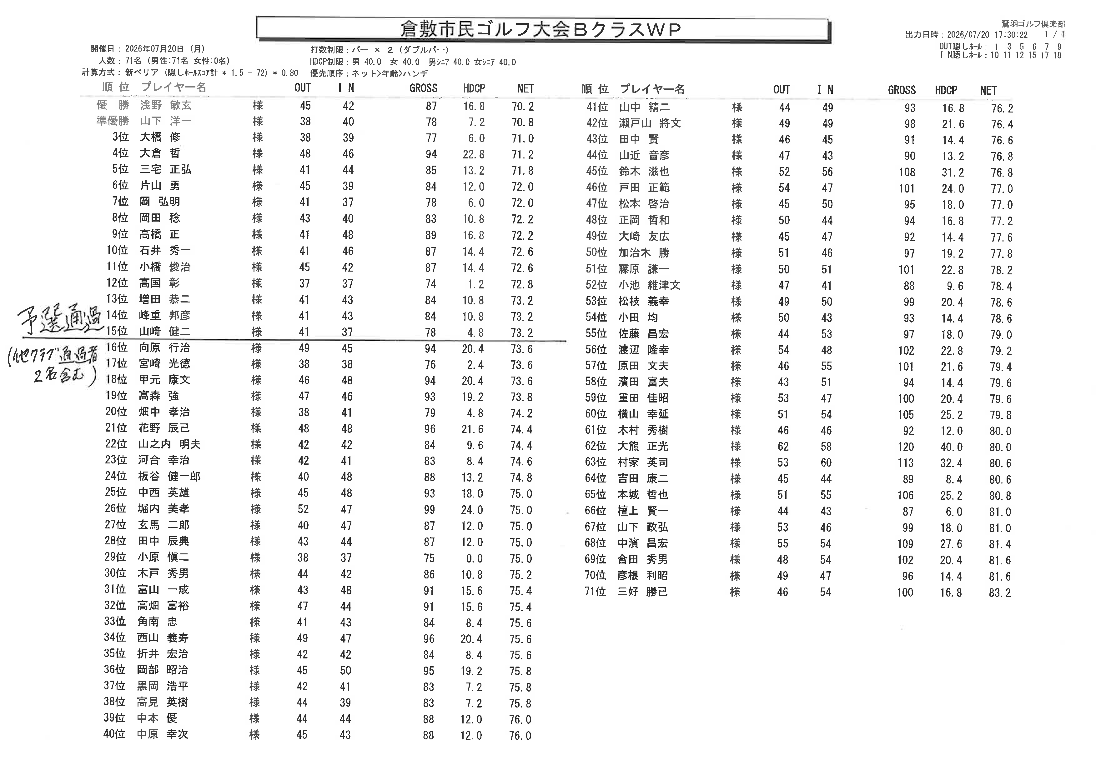 7月20日Bクラス　成績表WP（鷲羽）.png