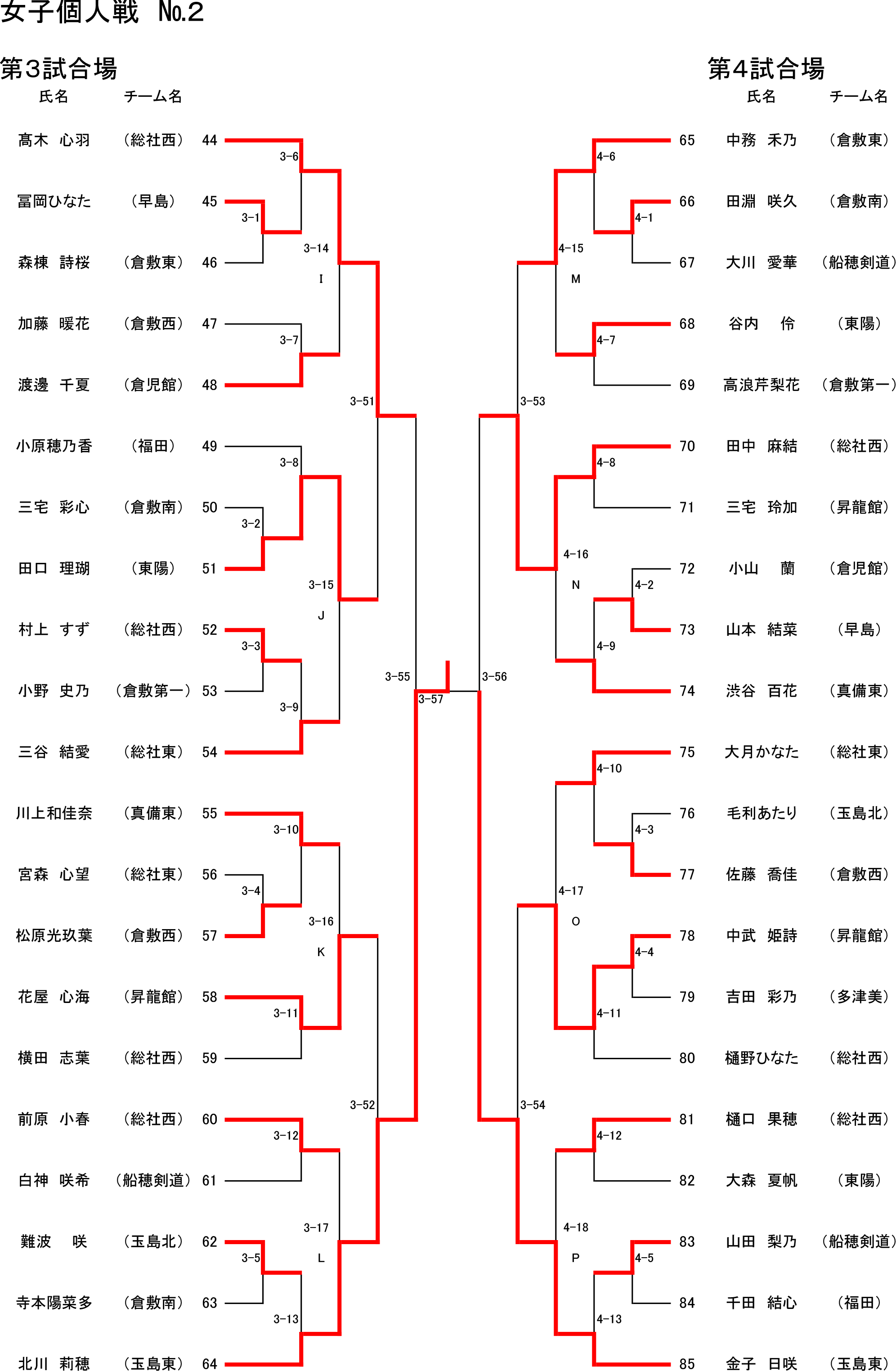 R8総体【剣道】　女子個人-2.png