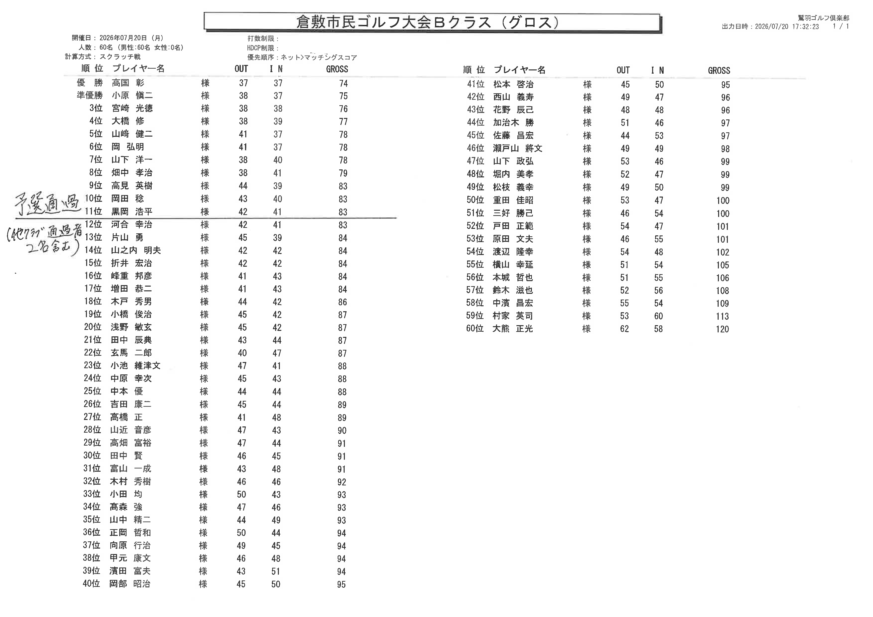 7月20日Bクラス　成績表グロス（鷲羽）.png