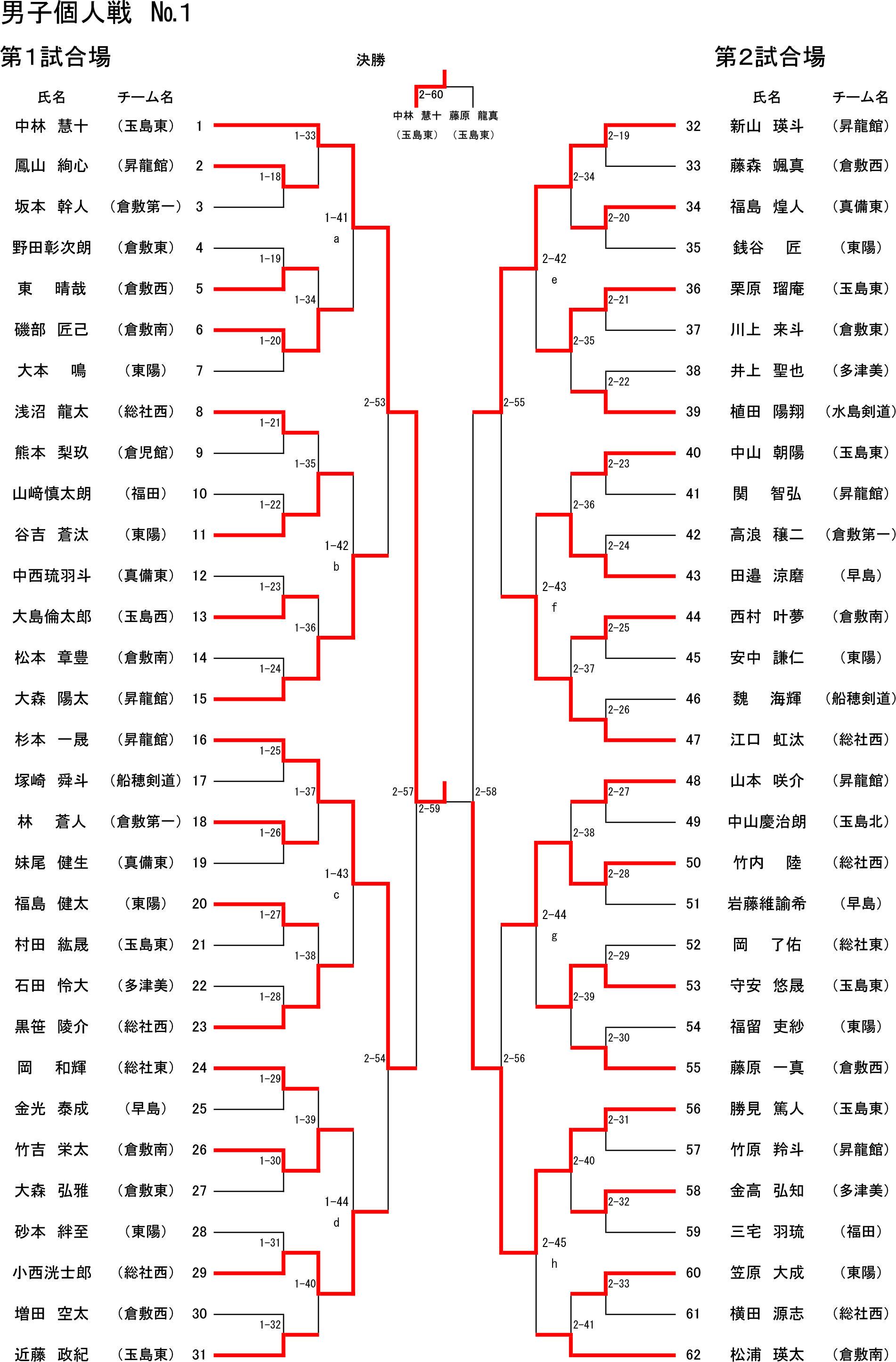R8総体【剣道】　男子個人-1.png
