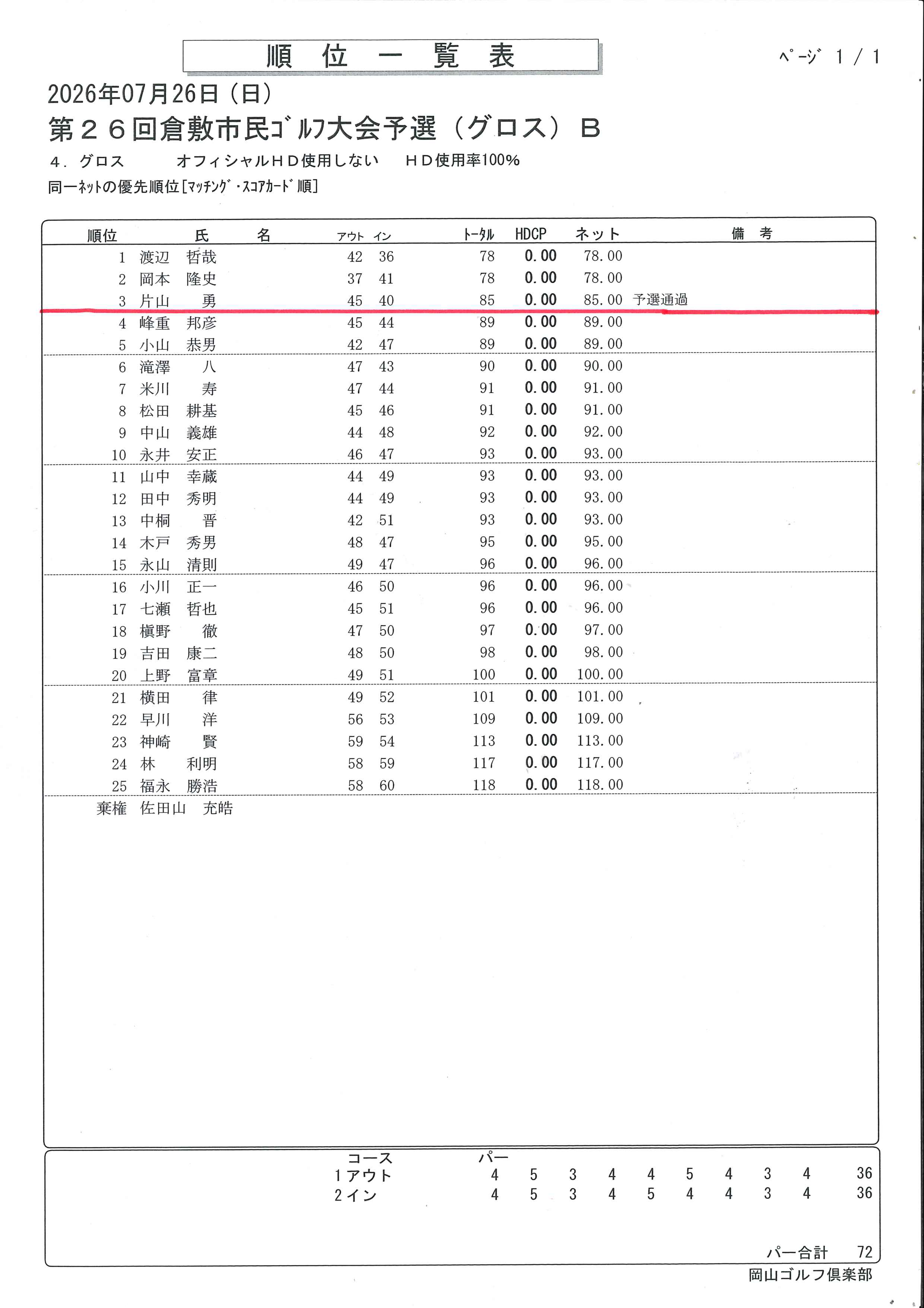 倉敷市民（グロス）B　2日目.png