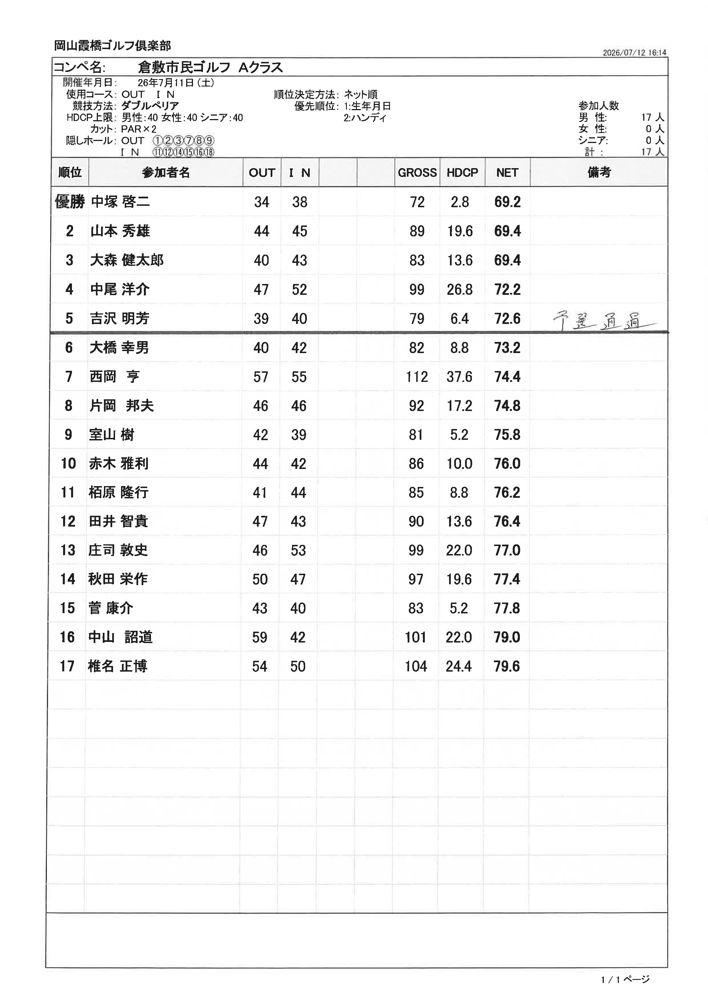 7月11日 Aクラス ダブルペリア.png