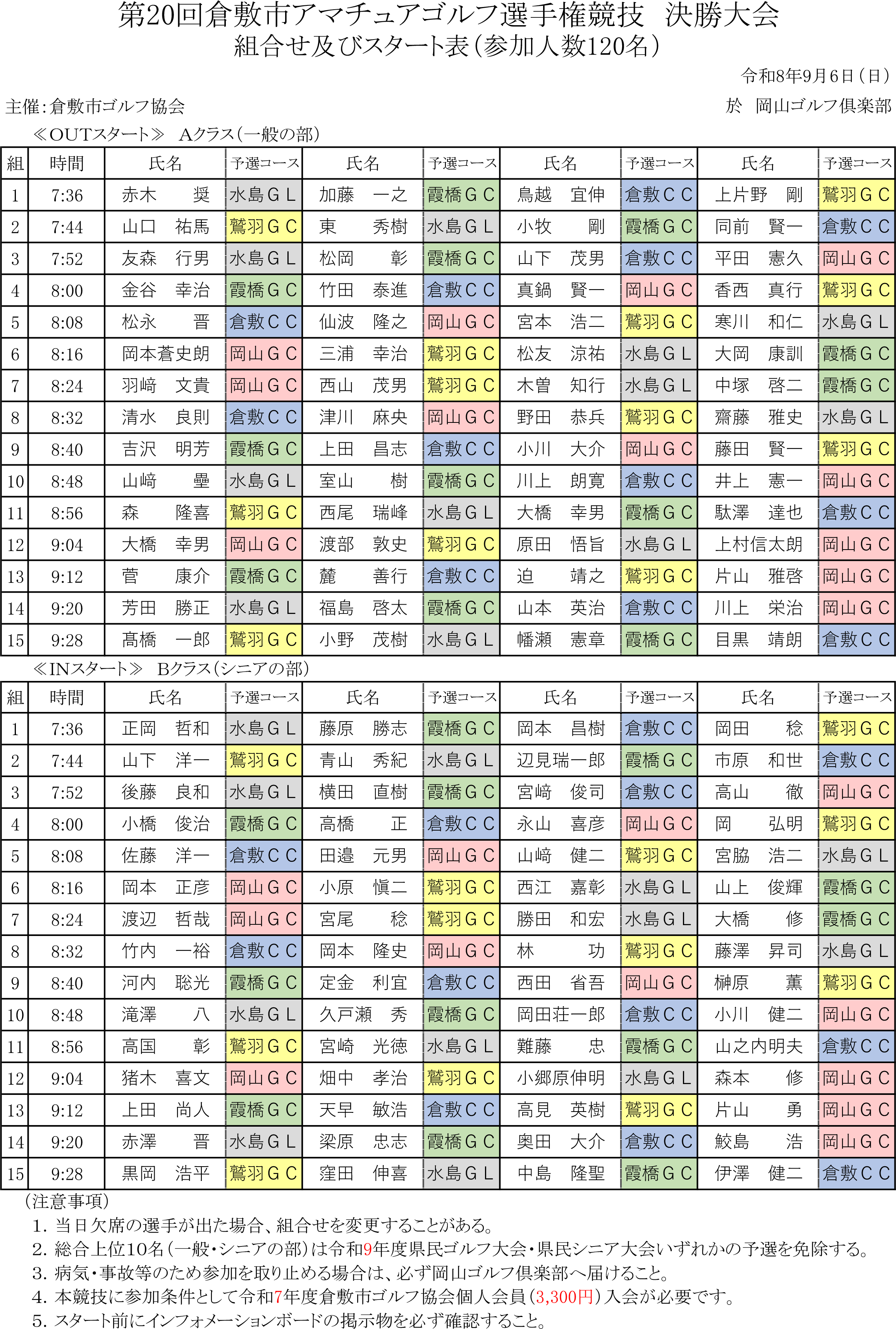 倉敷アマチュアゴルフ選手権決勝組合せ260906.png