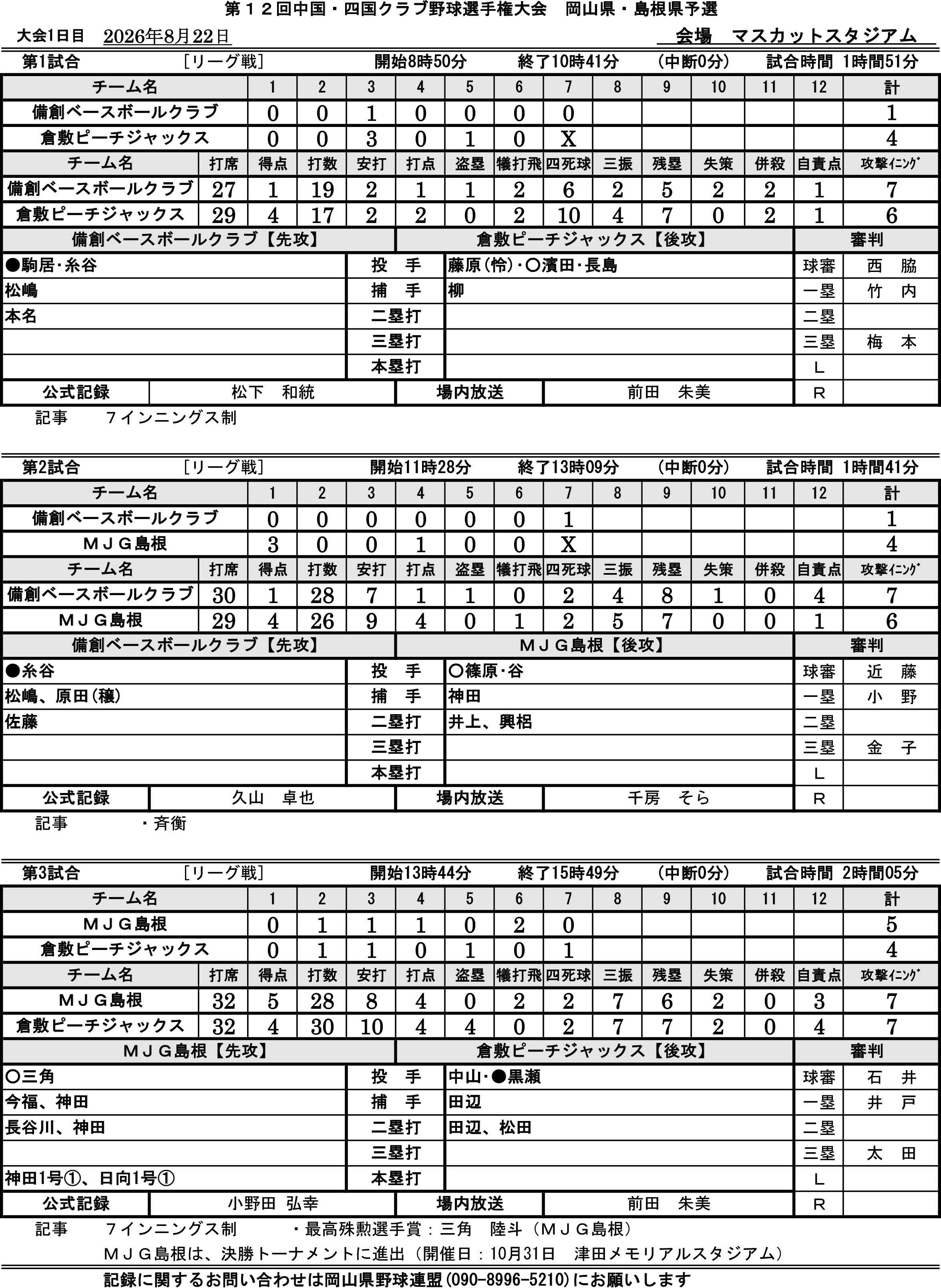第12回 中国・四国クラブ野球選手権大会 岡山県・島根県予選 試合結果・記録（スコアシート）