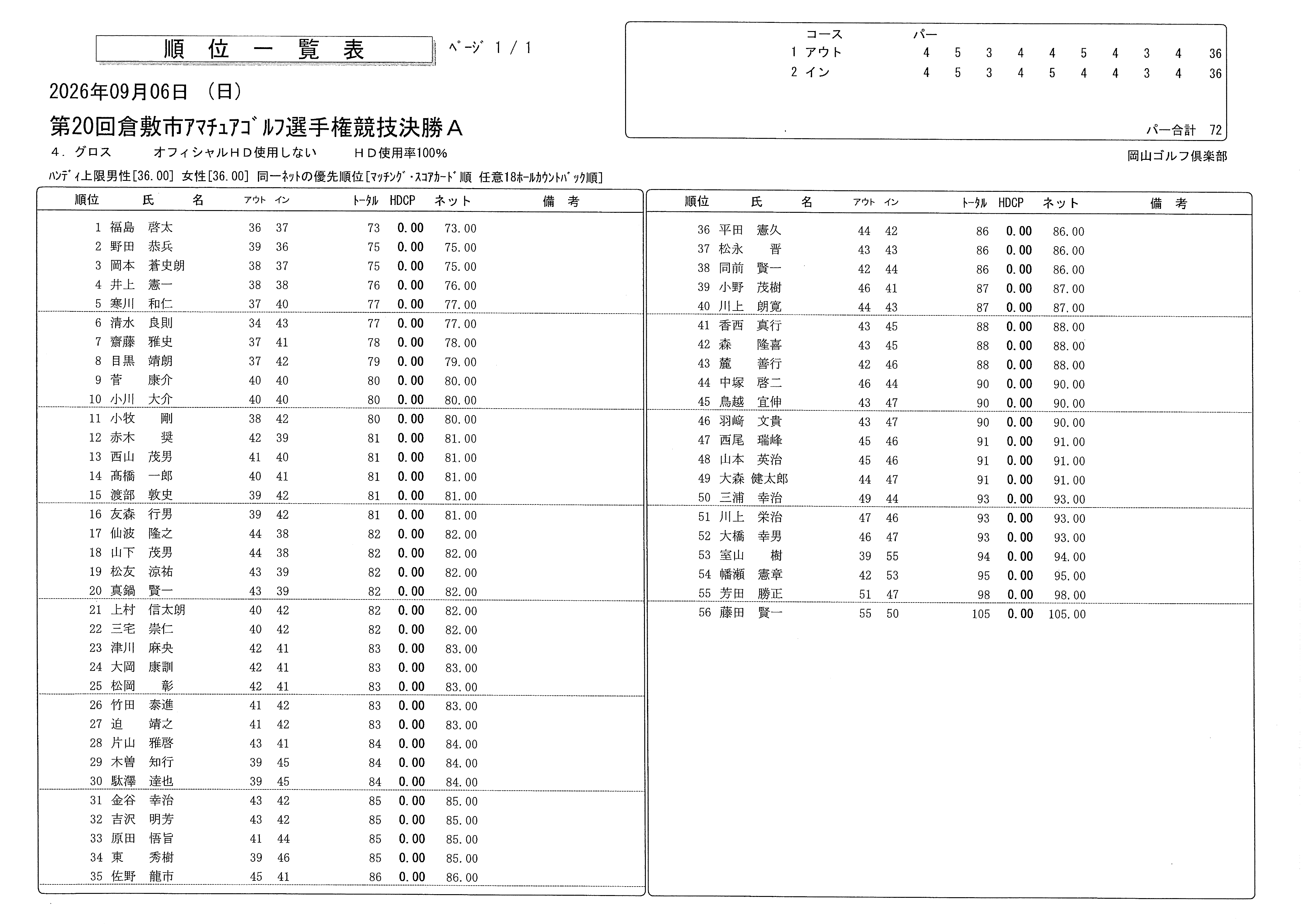 アマチュア決勝成績A_260906-1.png
