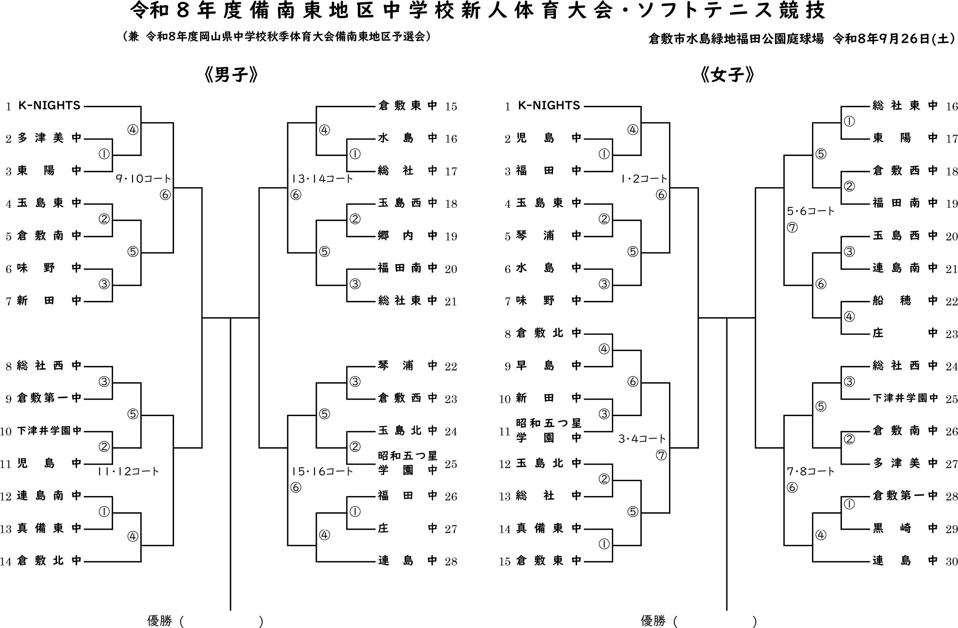 R8 新人団体戦ドロー(ソフトテニス競技).png