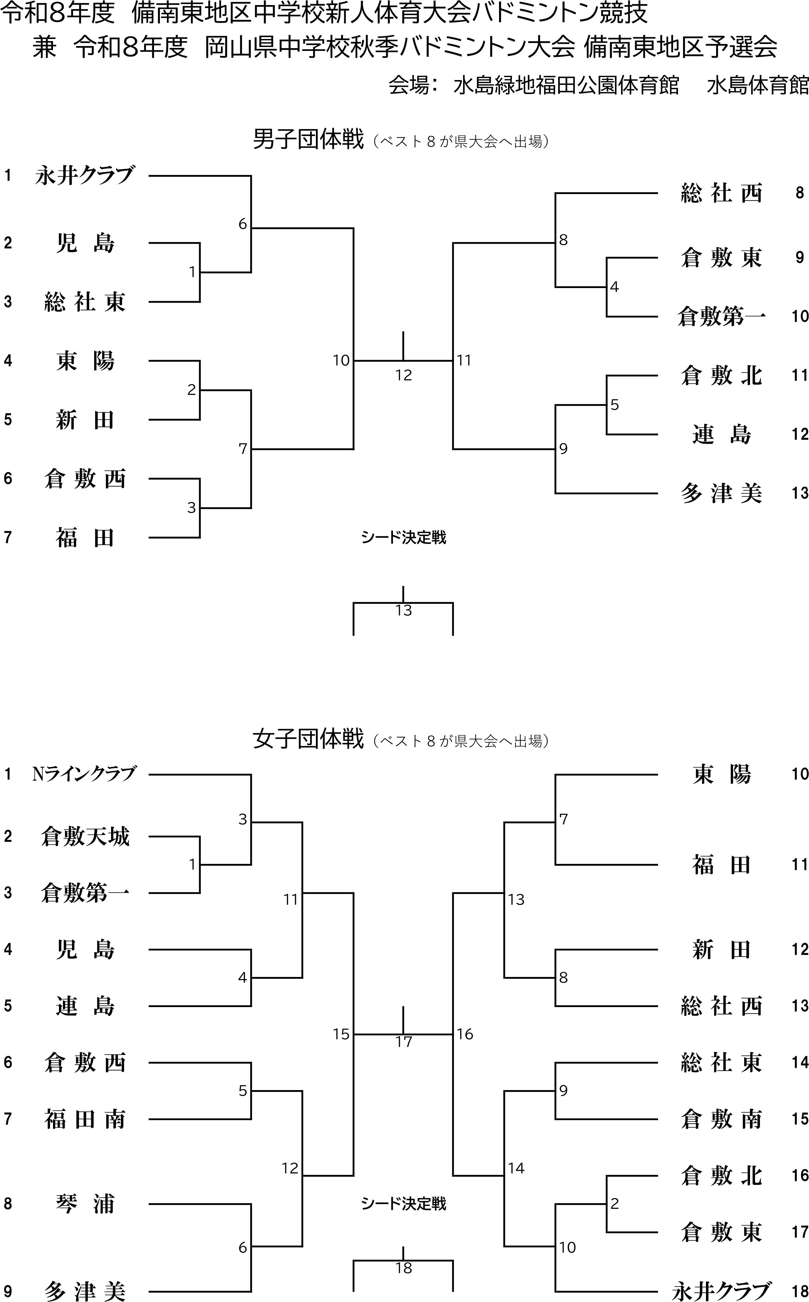 R8 地区新人戦バドミントン 団体戦.png