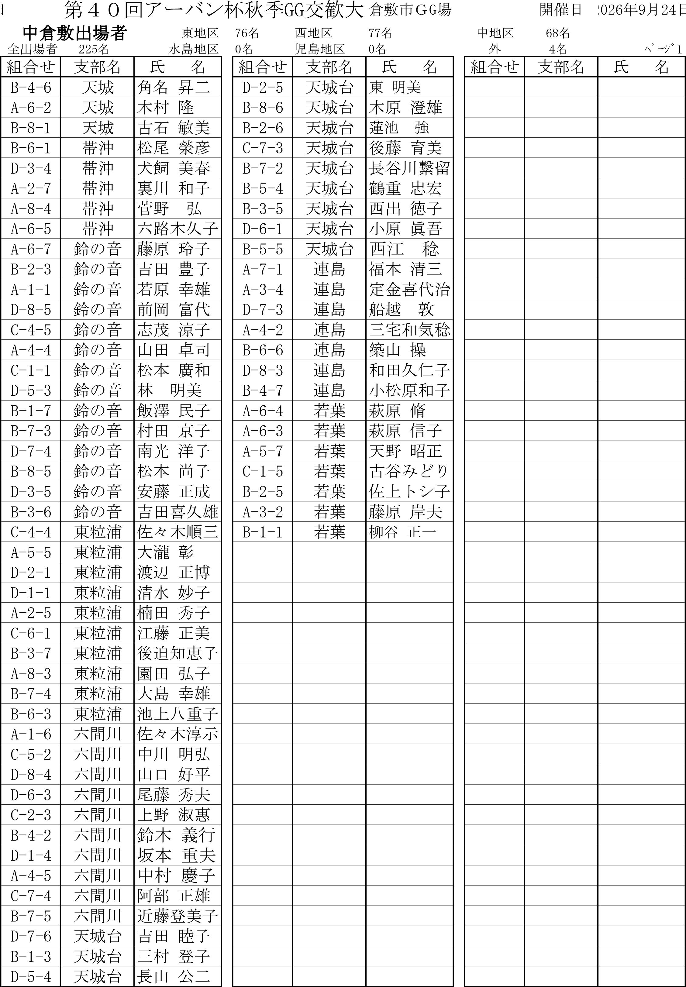 アーバン杯組合せ地区別-3.png