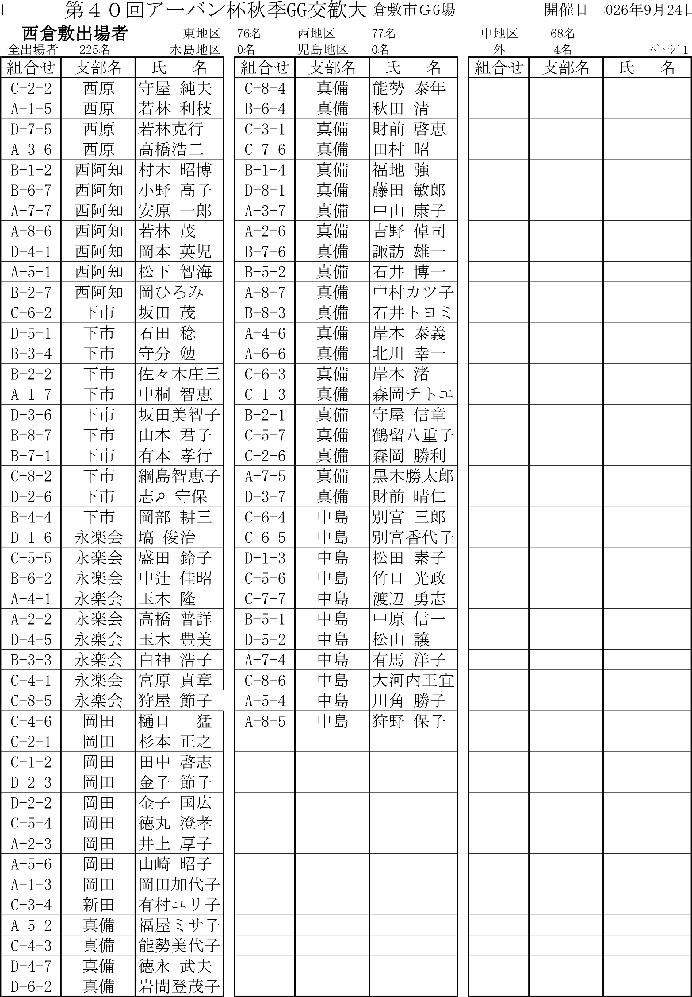 アーバン杯組合せ地区別-2.png
