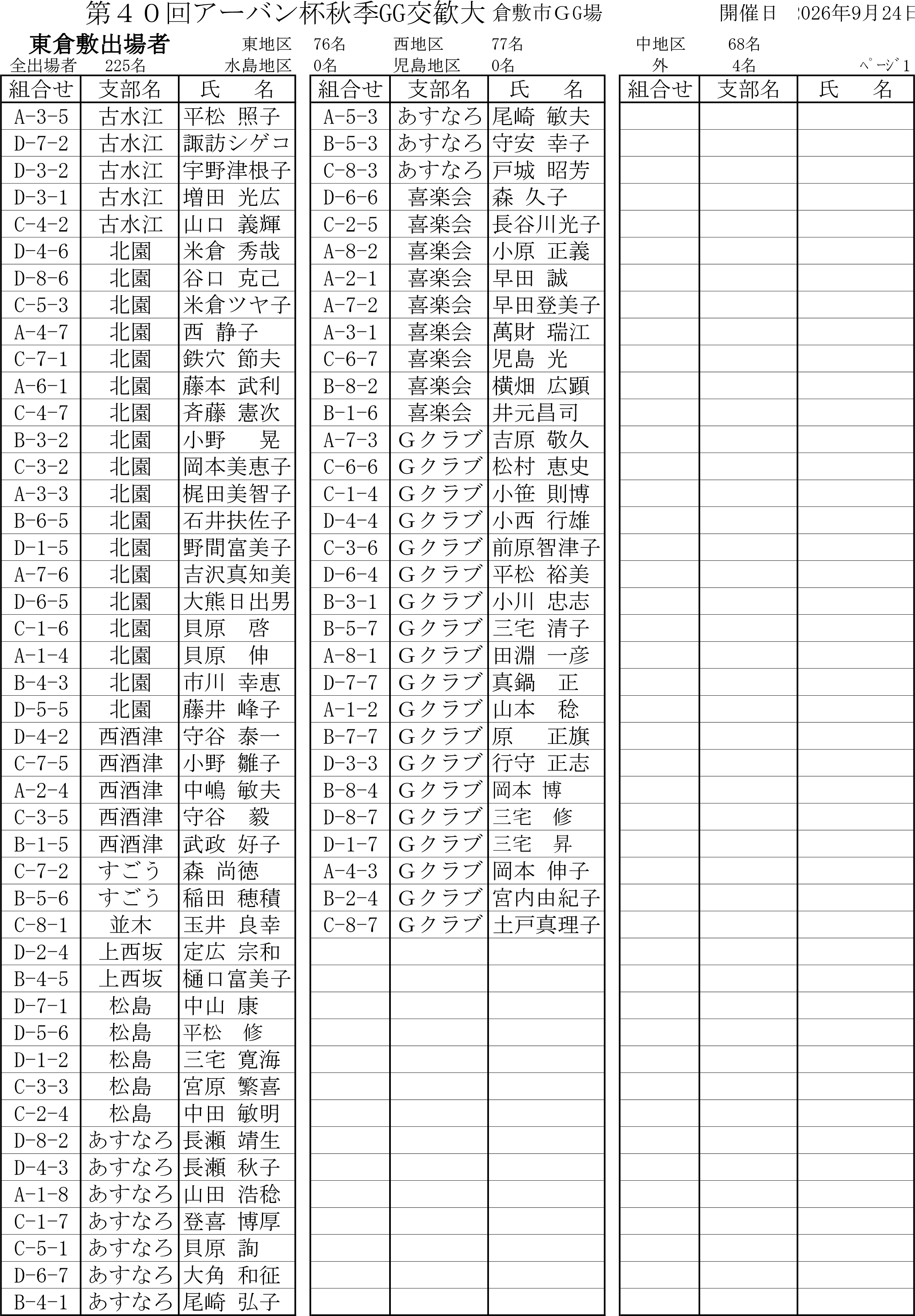 アーバン杯組合せ地区別-1.png