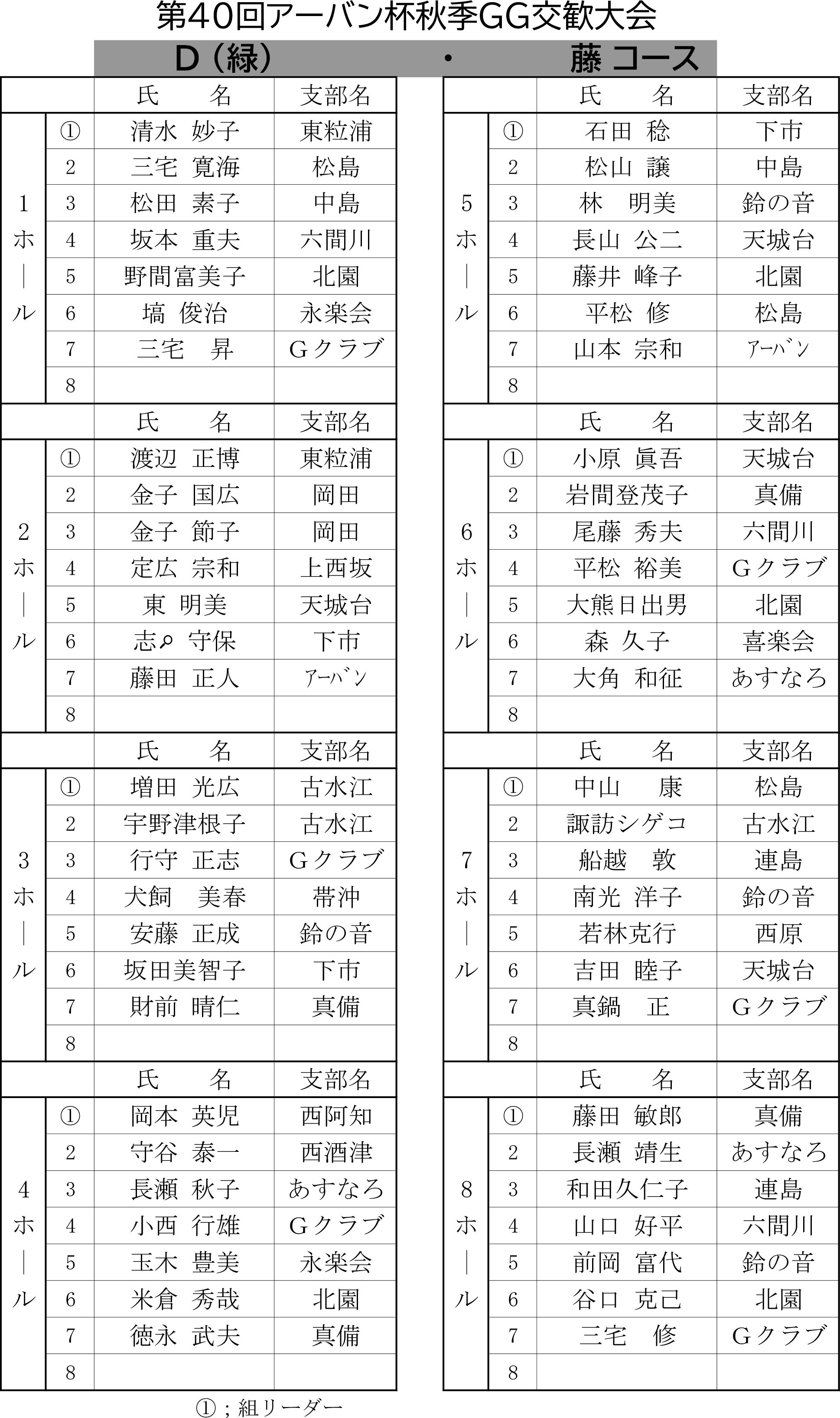 アーバン杯組合せコース別-4.png