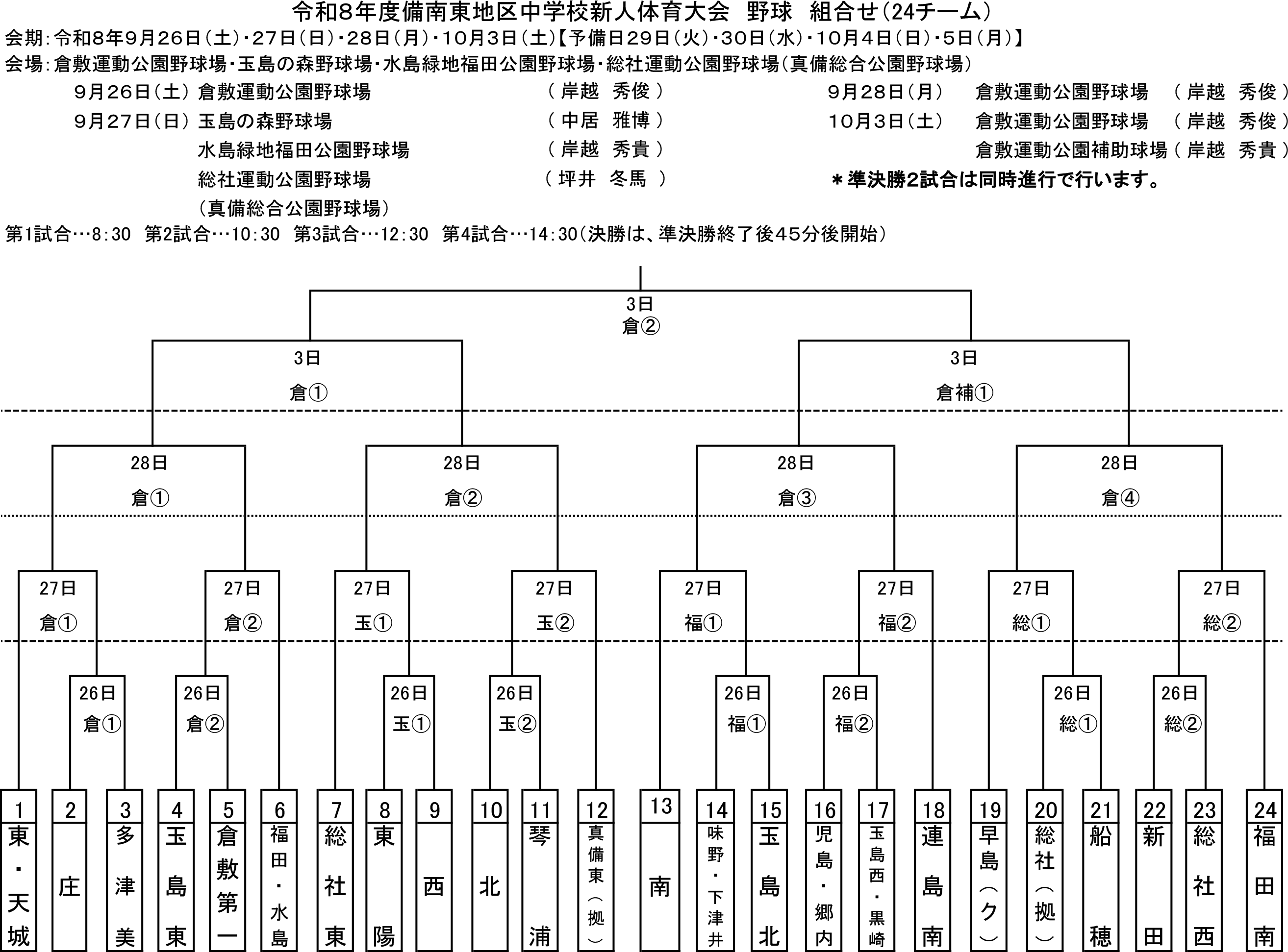 ②R8 備南東新人 野球競技.png