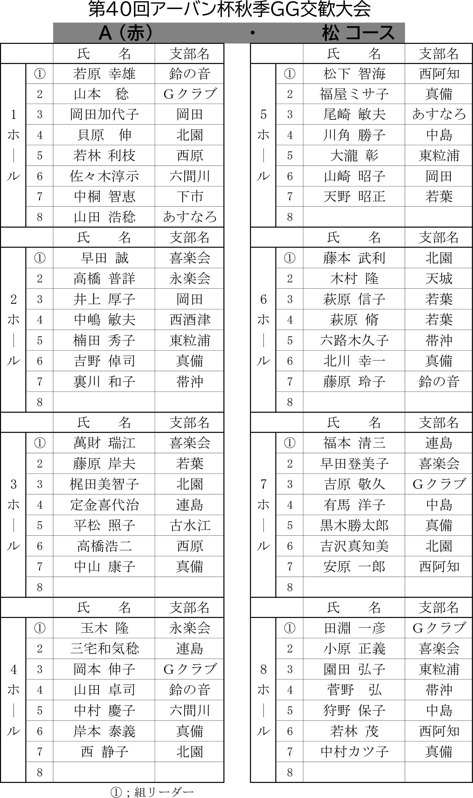 アーバン杯組合せコース別-1.png