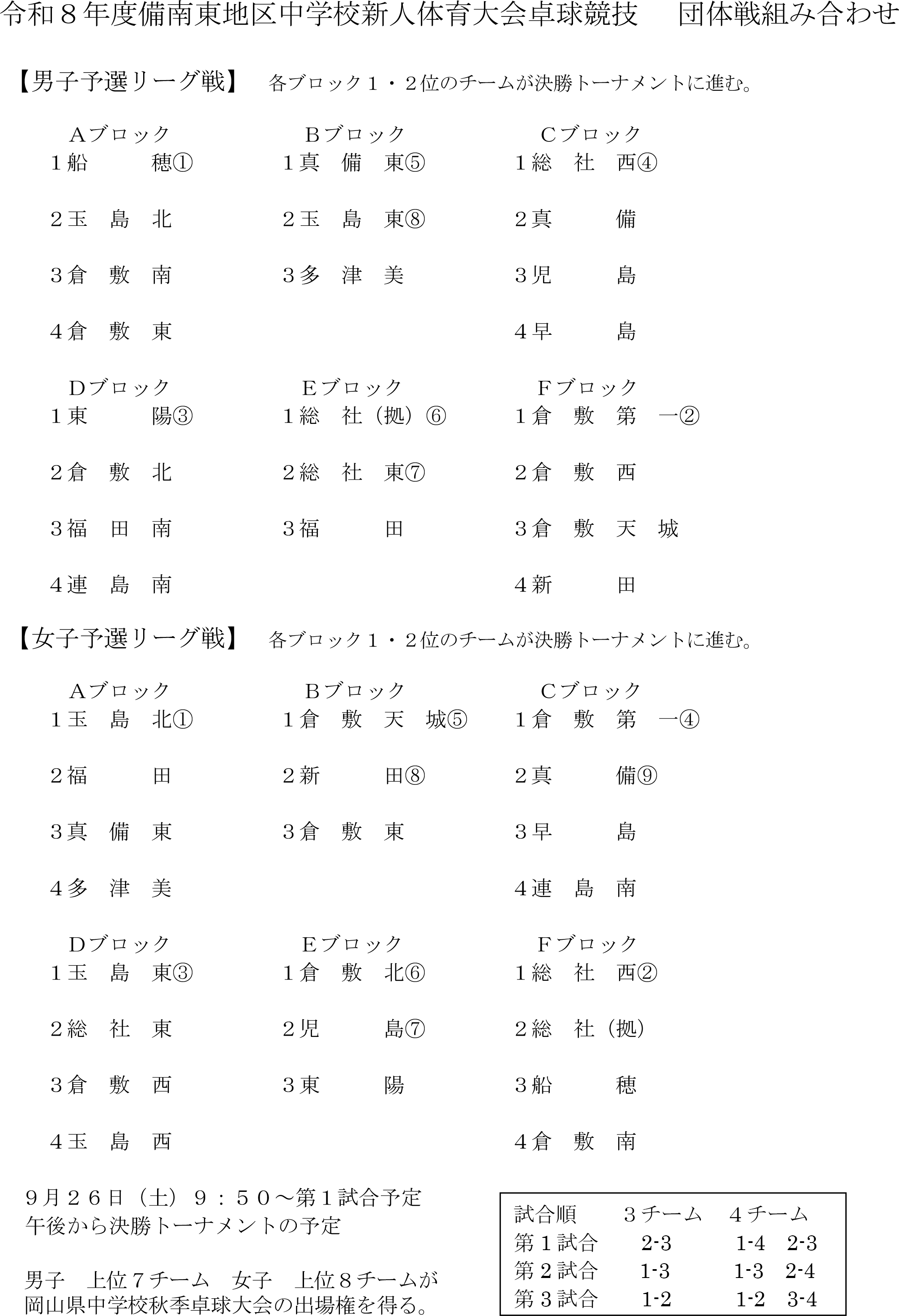 R8備南東新人　卓球競技団体戦.png