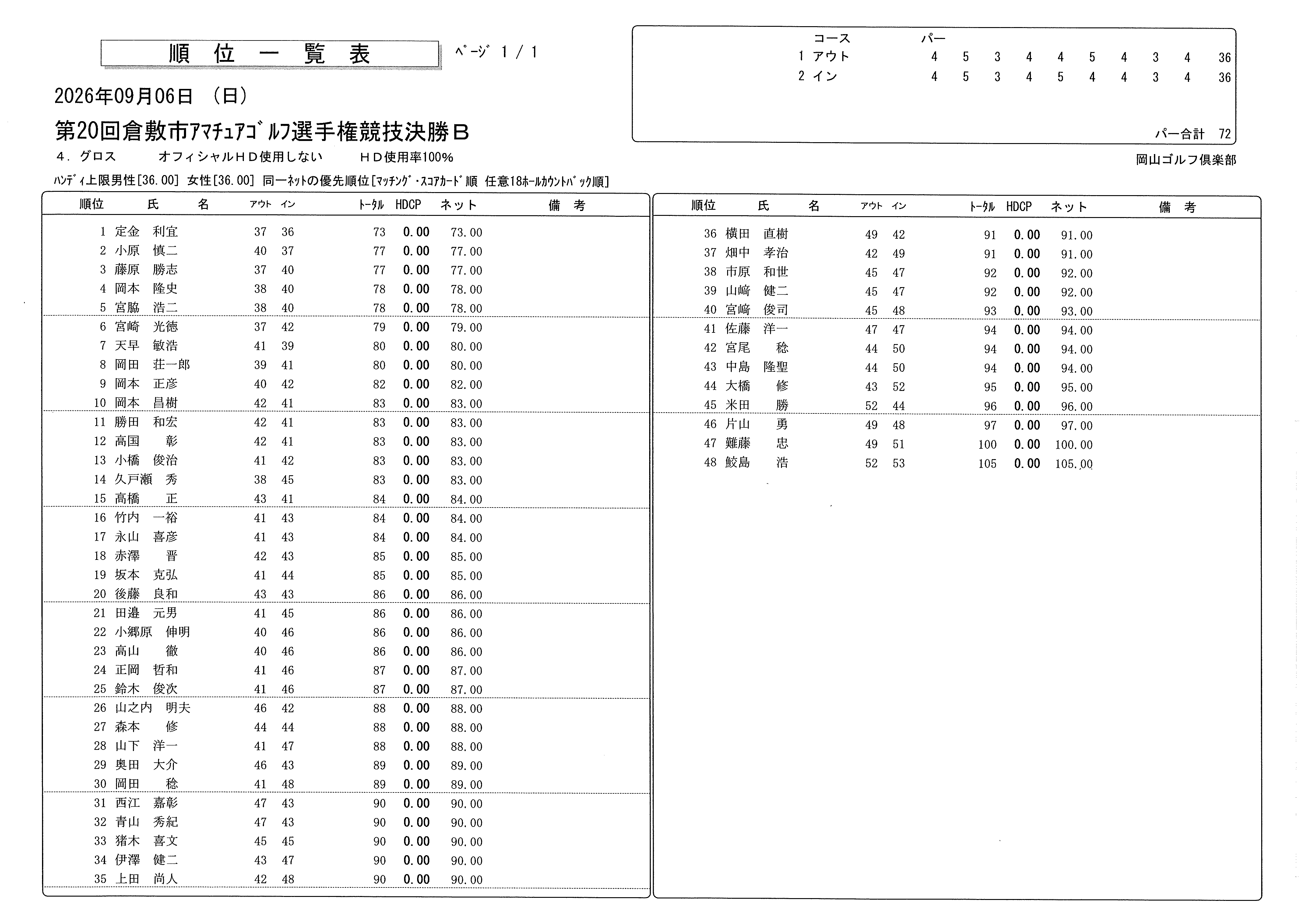 アマチュア決勝成績B_260906.png