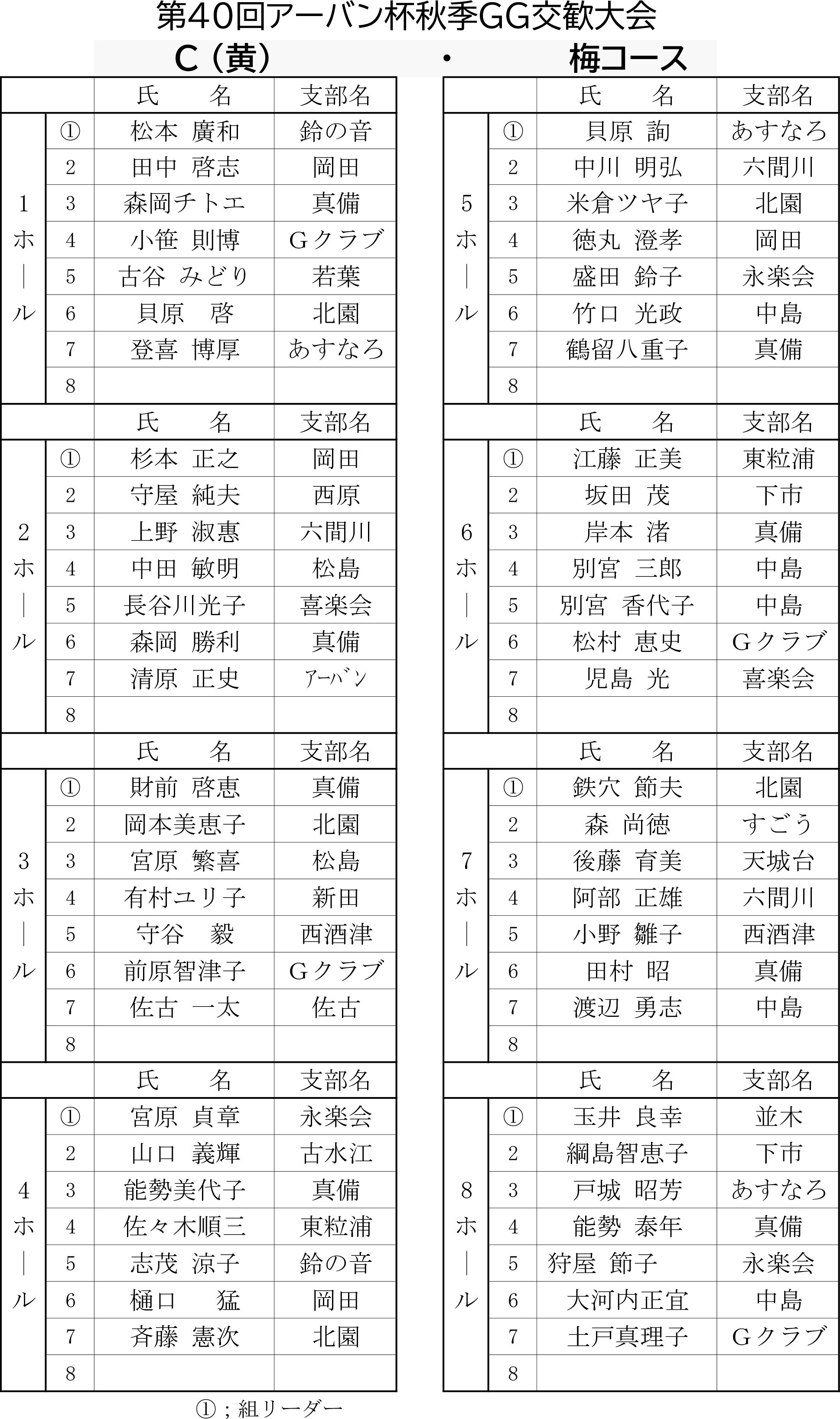 アーバン杯組合せコース別-3.png