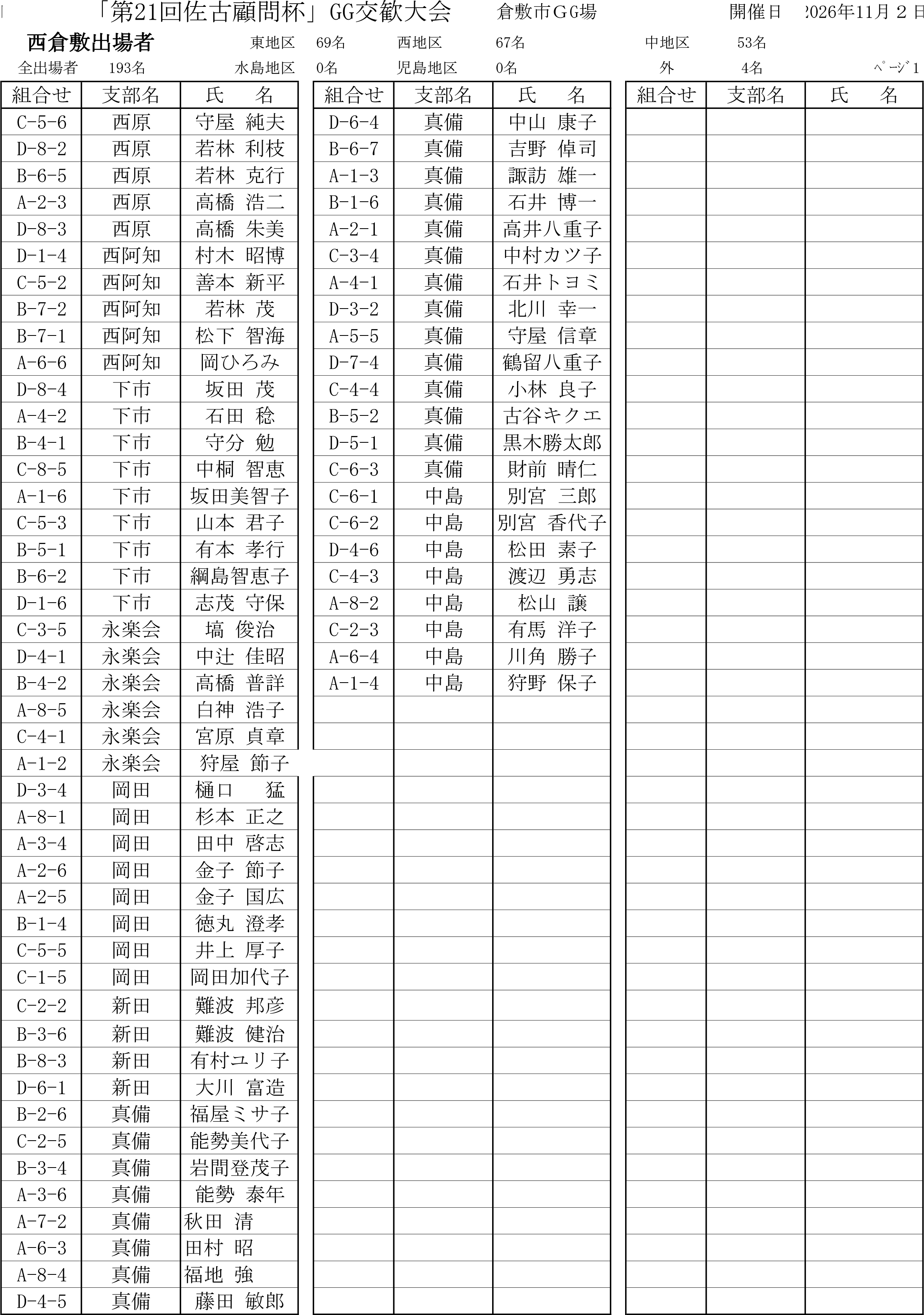 佐古杯組合せ支部別-2.png